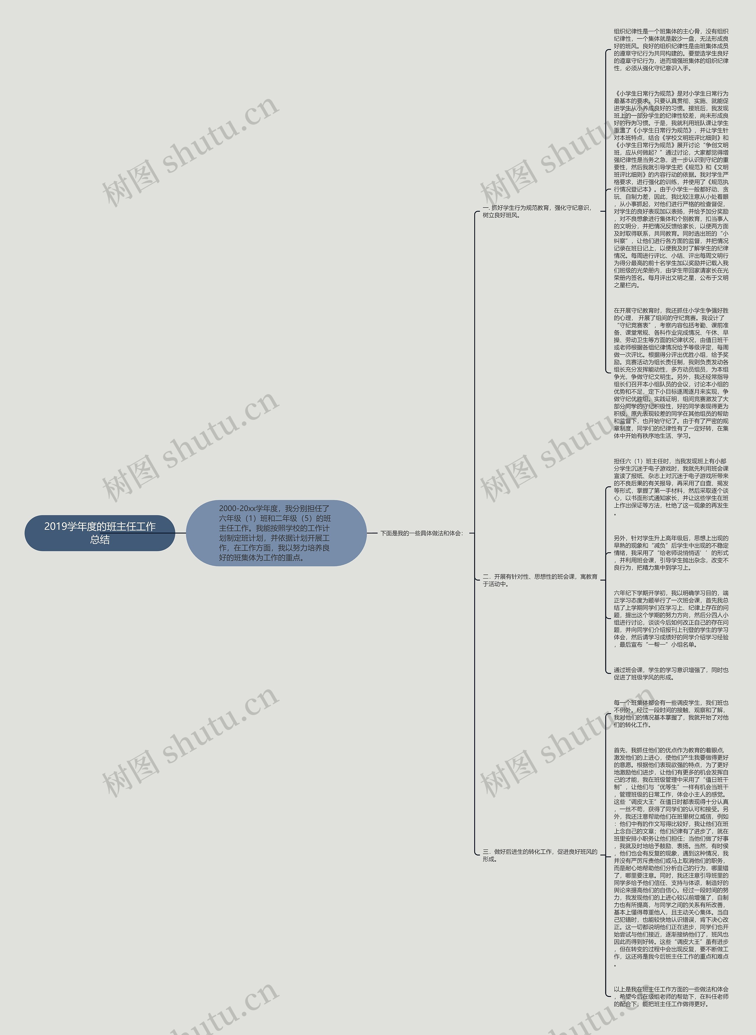 2019学年度的班主任工作总结 2019学年度的班主任工作总结