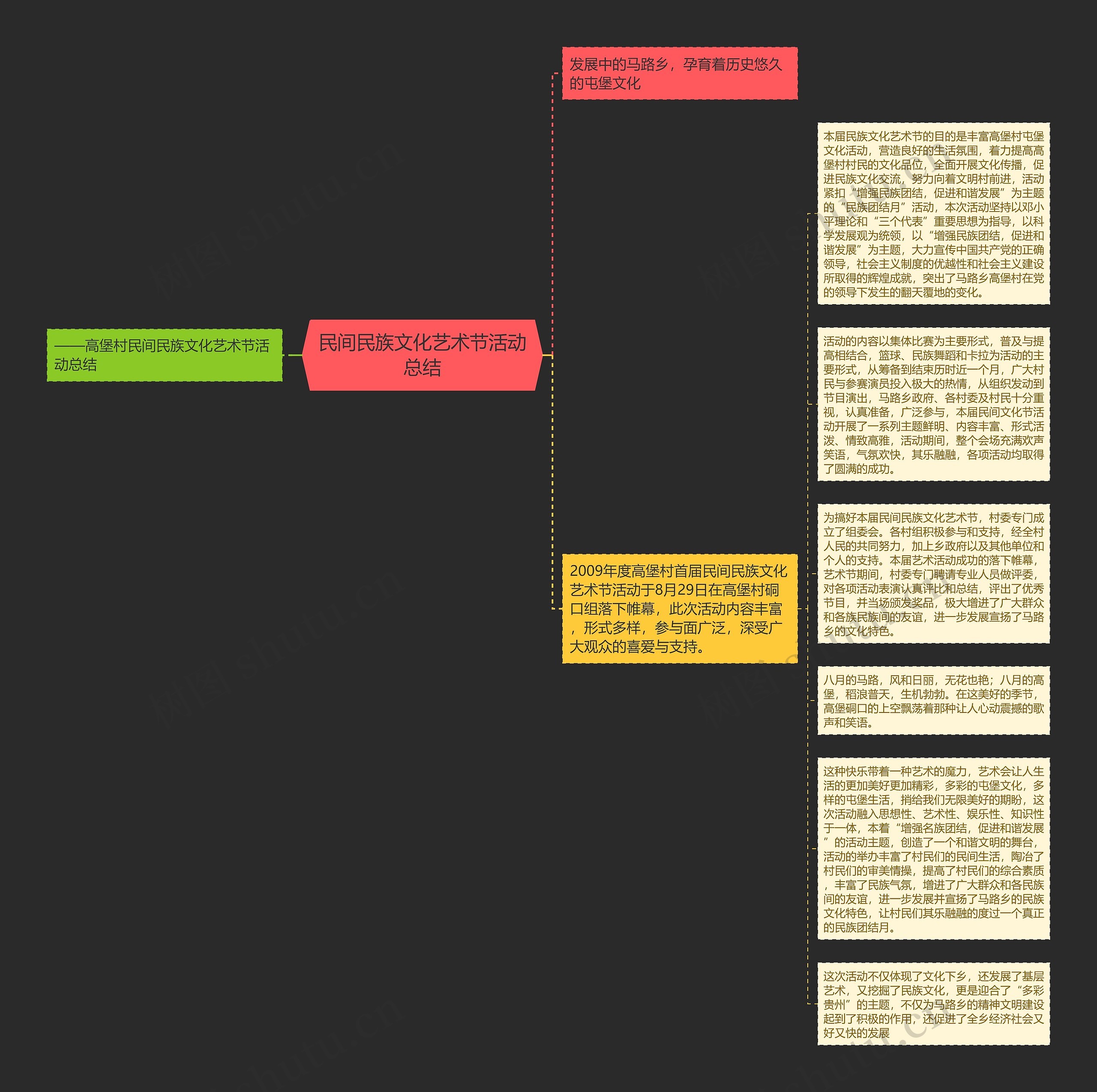 民间民族文化艺术节活动总结思维导图