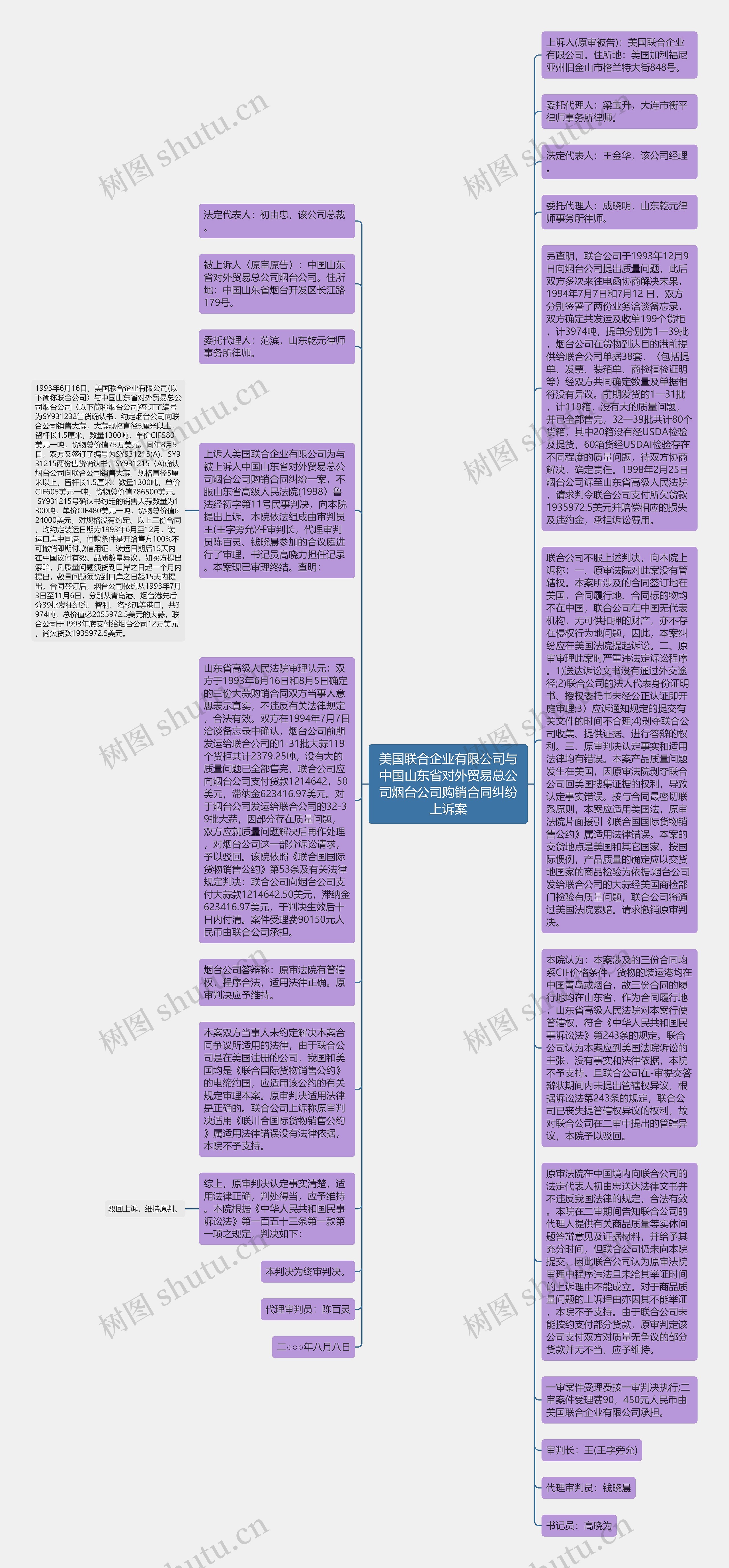 美国联合企业有限公司与中国山东省对外贸易总公司烟台公司购销合同纠纷上诉案