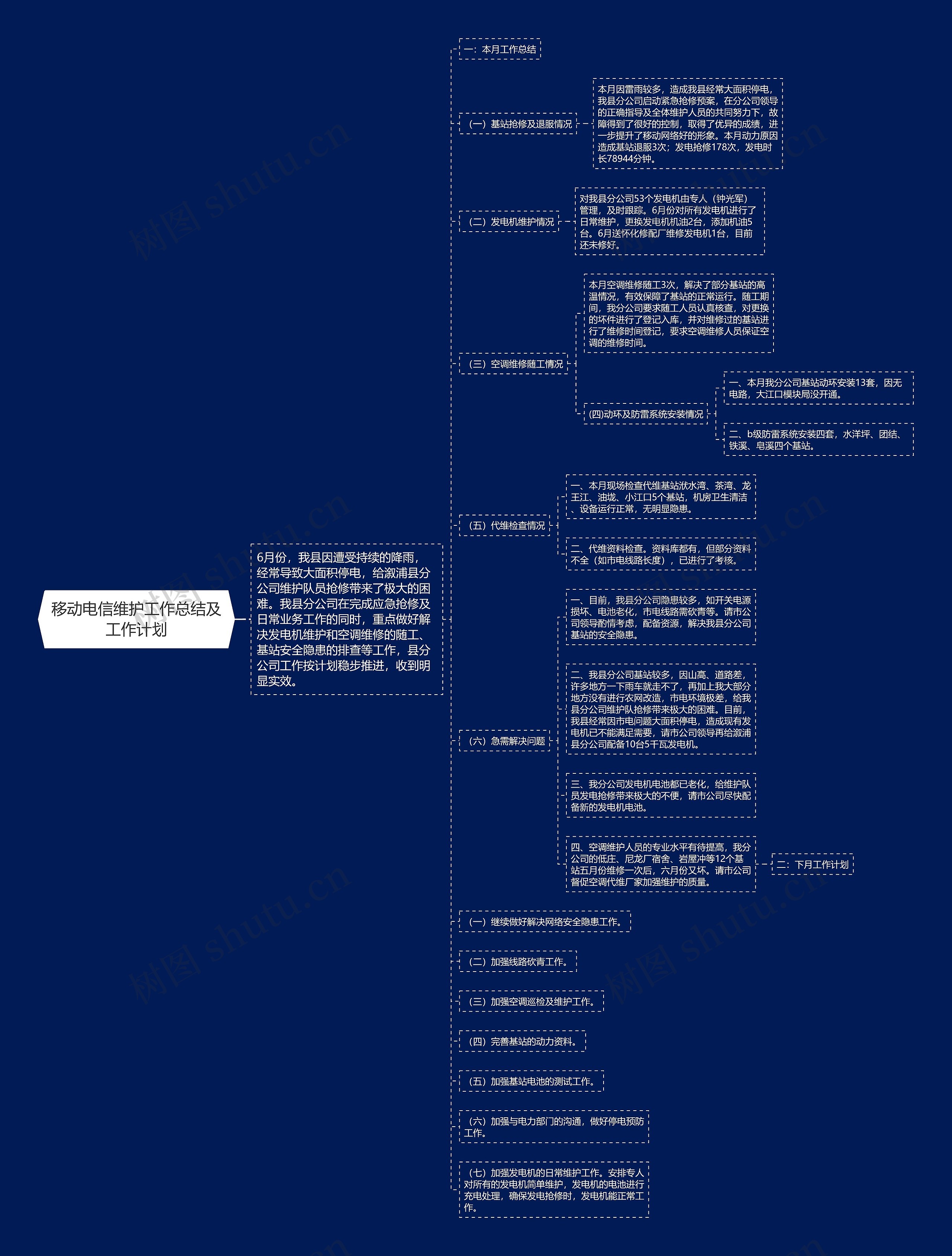 移动电信维护工作总结及工作计划