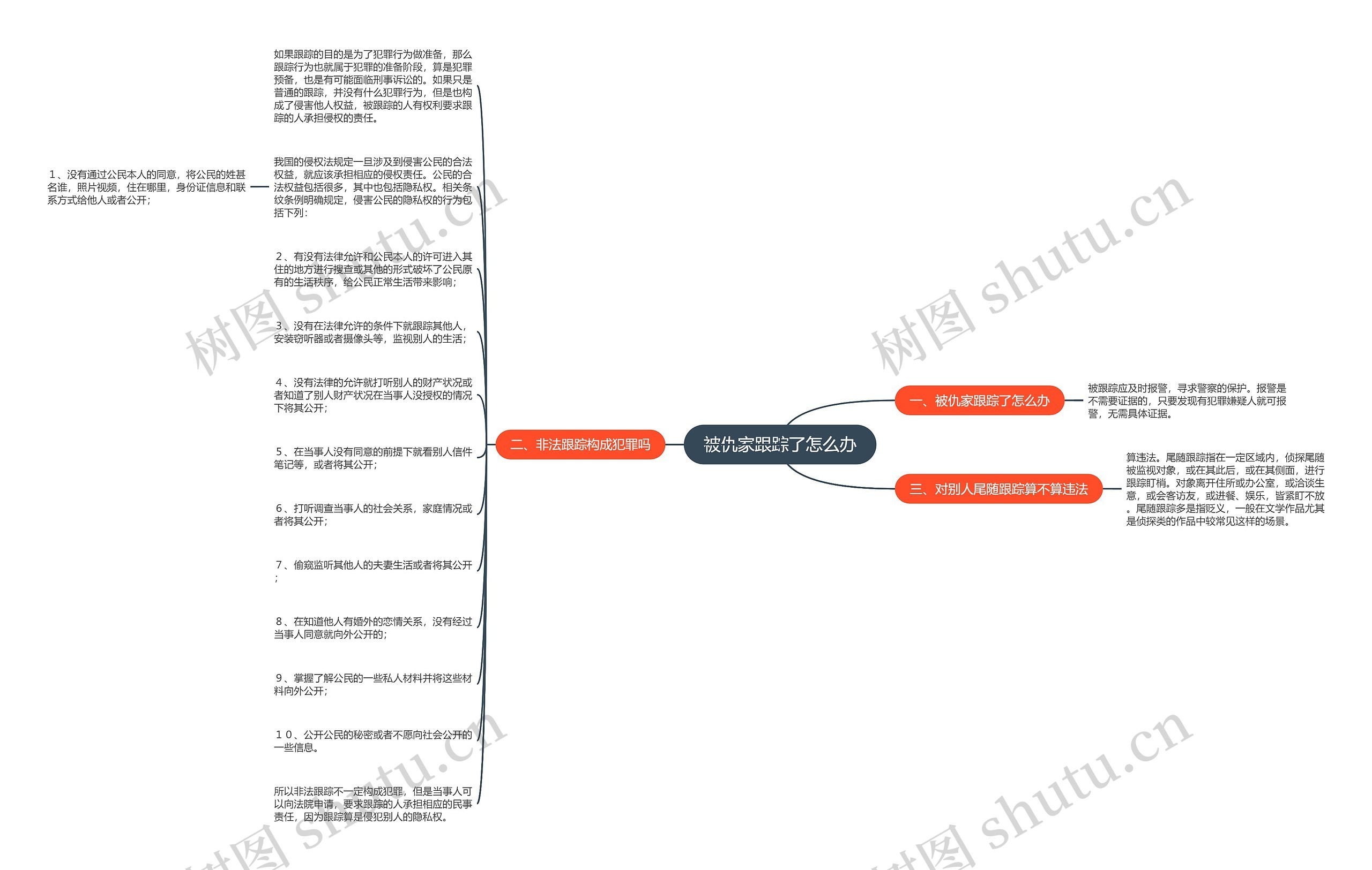 被仇家跟踪了怎么办