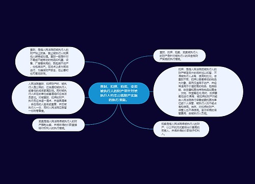 查封、扣押、拍卖、变卖被执行人的财产是针对被执行人的非金钱财产实施的执行措施。