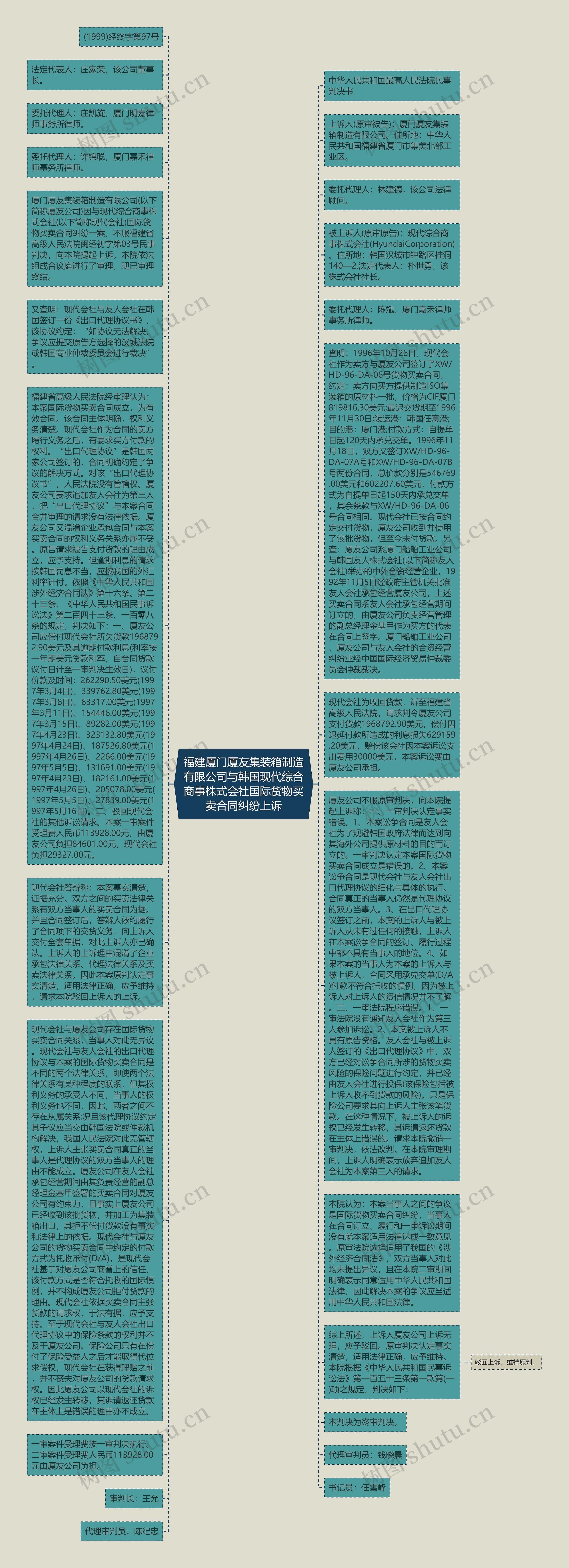 福建厦门厦友集装箱制造有限公司与韩国现代综合商事株式会社国际货物买卖合同纠纷上诉