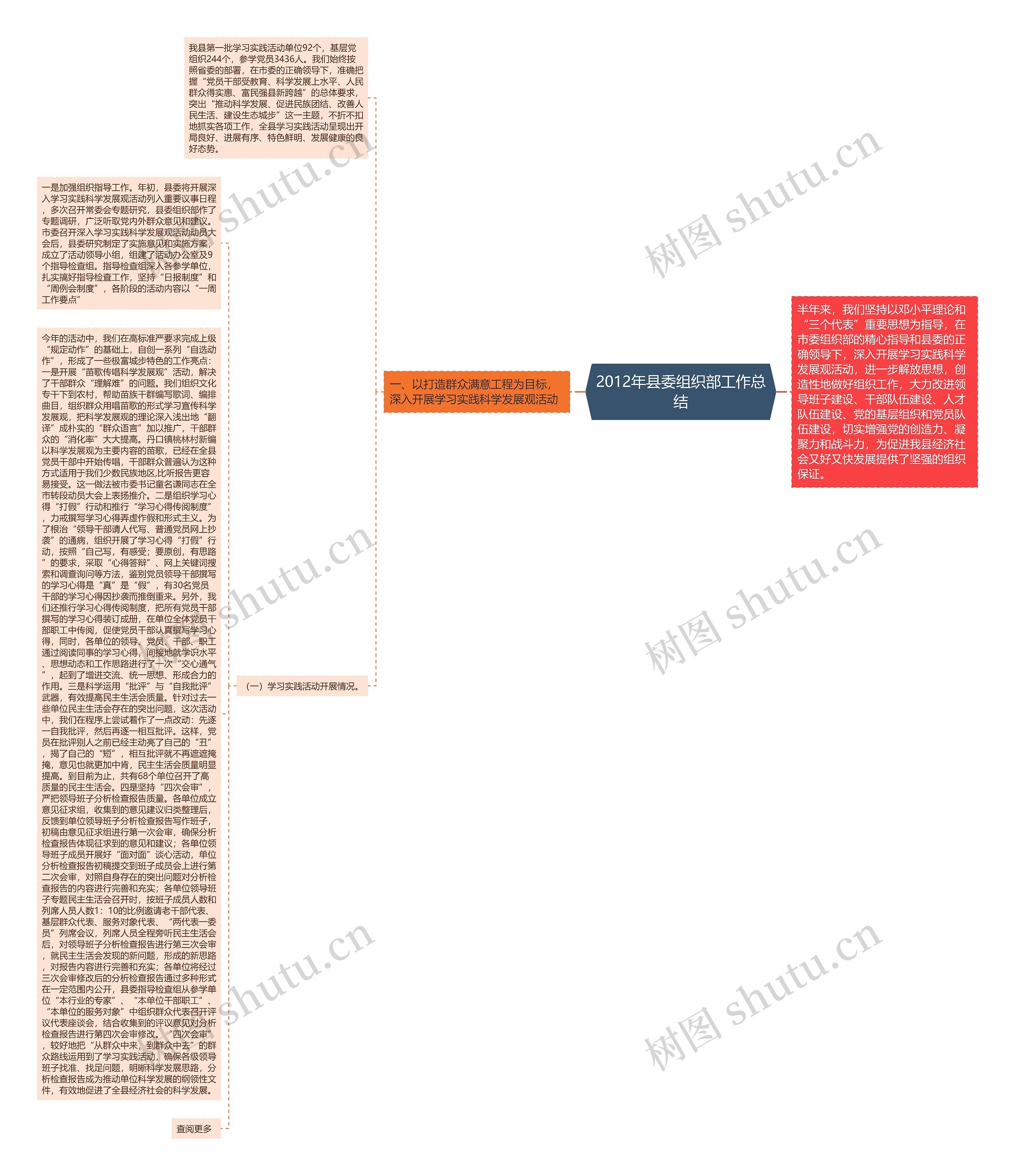 2012年县委组织部工作总结 2012年县委组织部工作总结