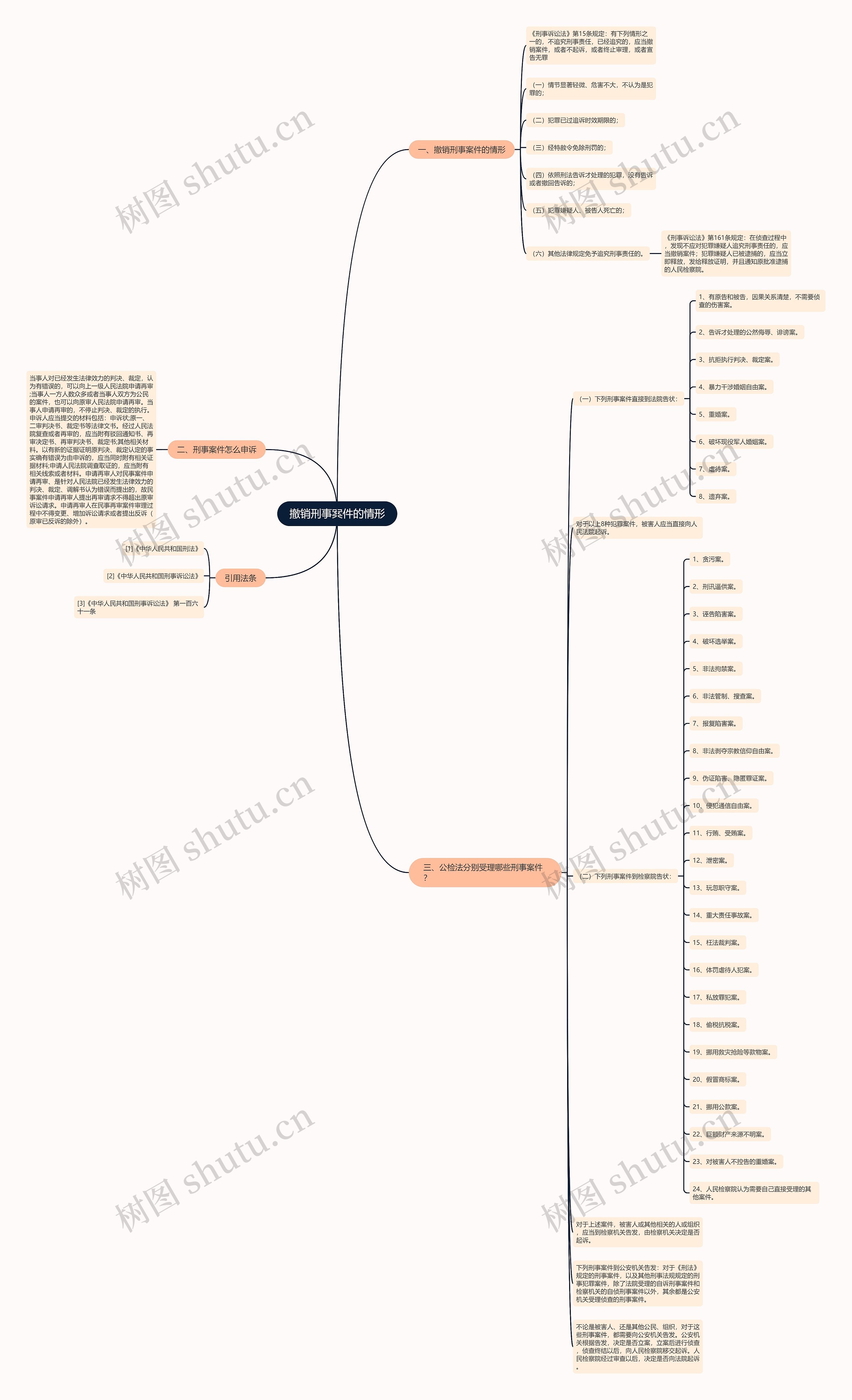 撤销刑事案件的情形 撤销刑事案件的情形