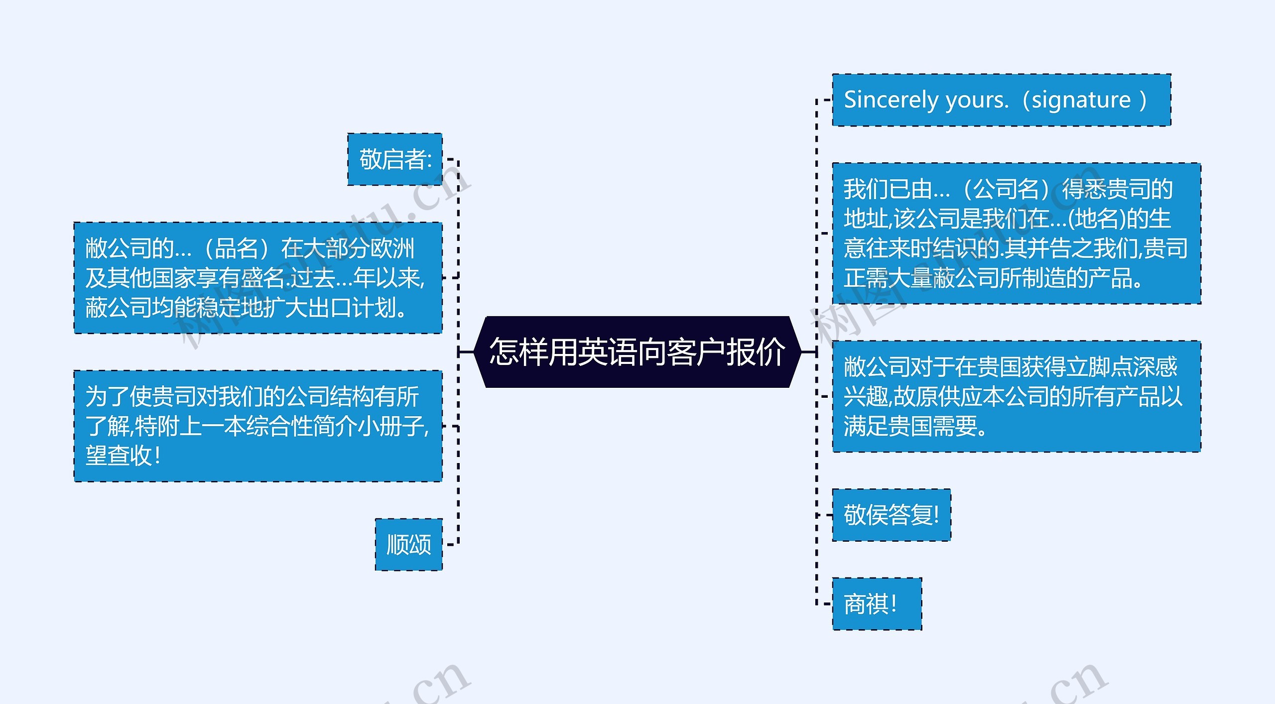 怎样用英语向客户报价