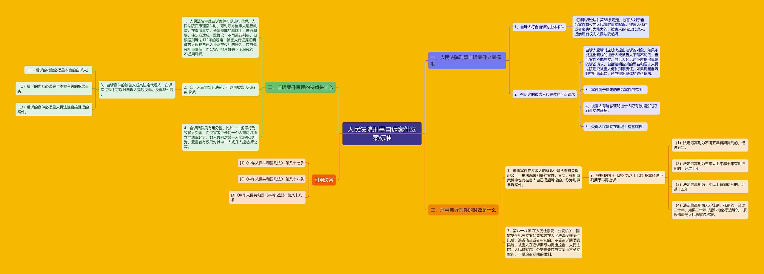 人民法院刑事自诉案件立案标准 人民法院刑事自诉案件立案标准