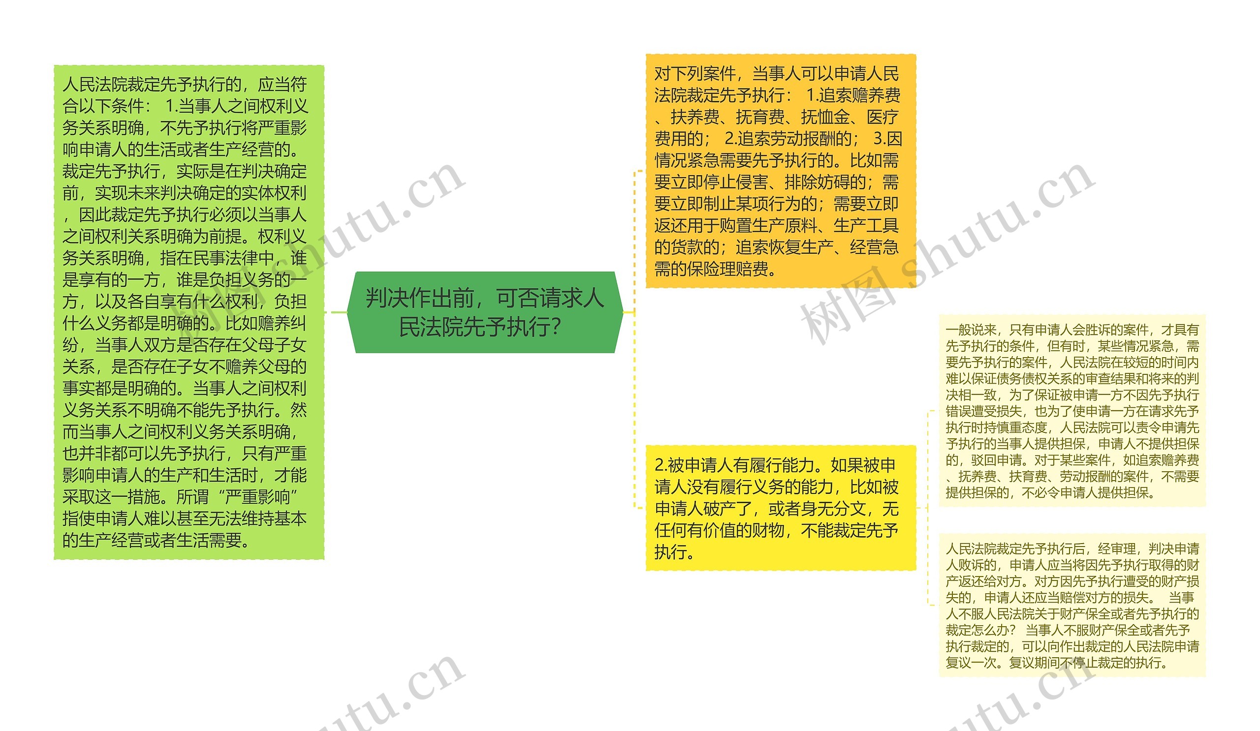 判决作出前,可否请求人民法院先予执行? 判决作出前,可否请求人民法院先予执行?
