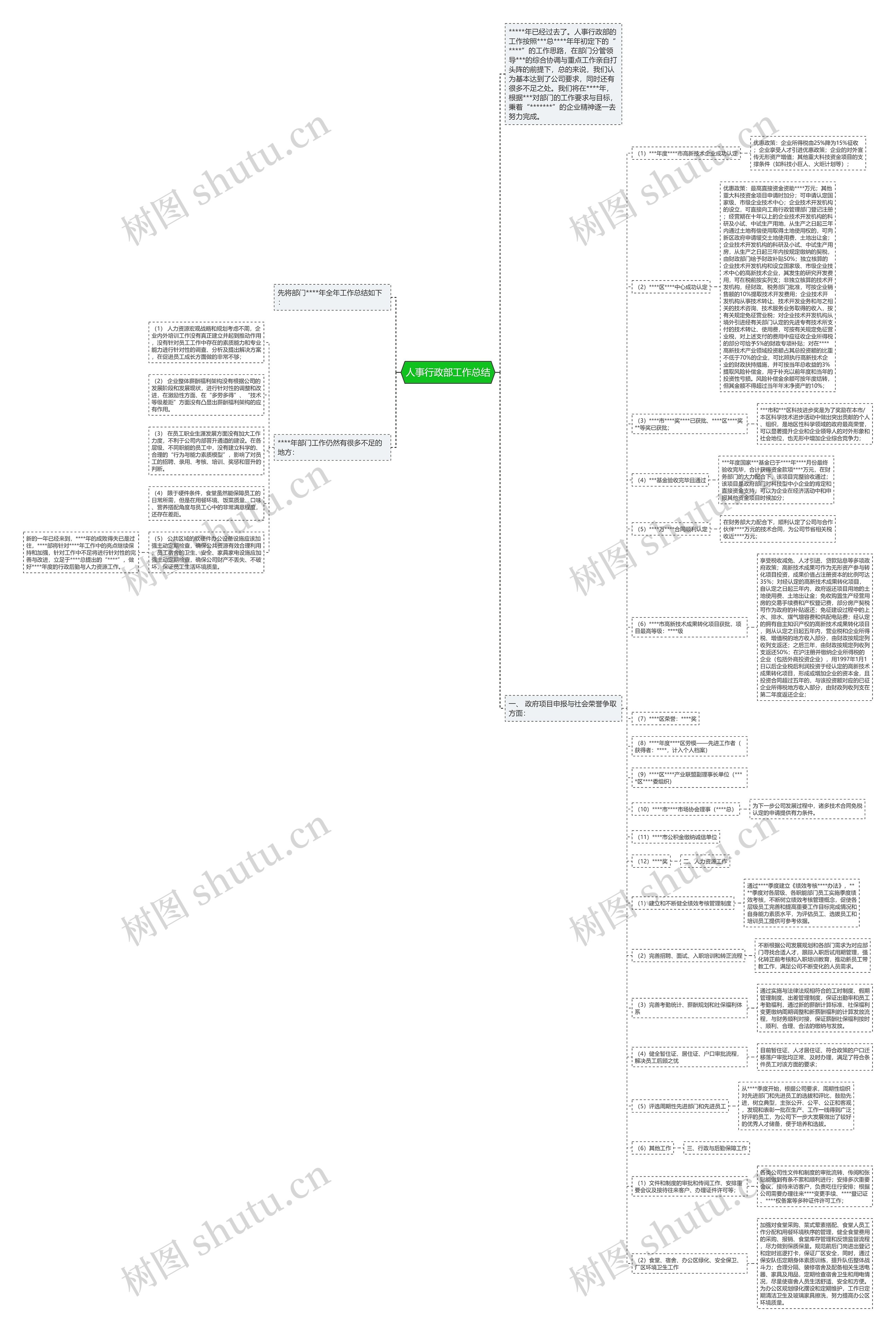 人事行政部工作总结思维导图