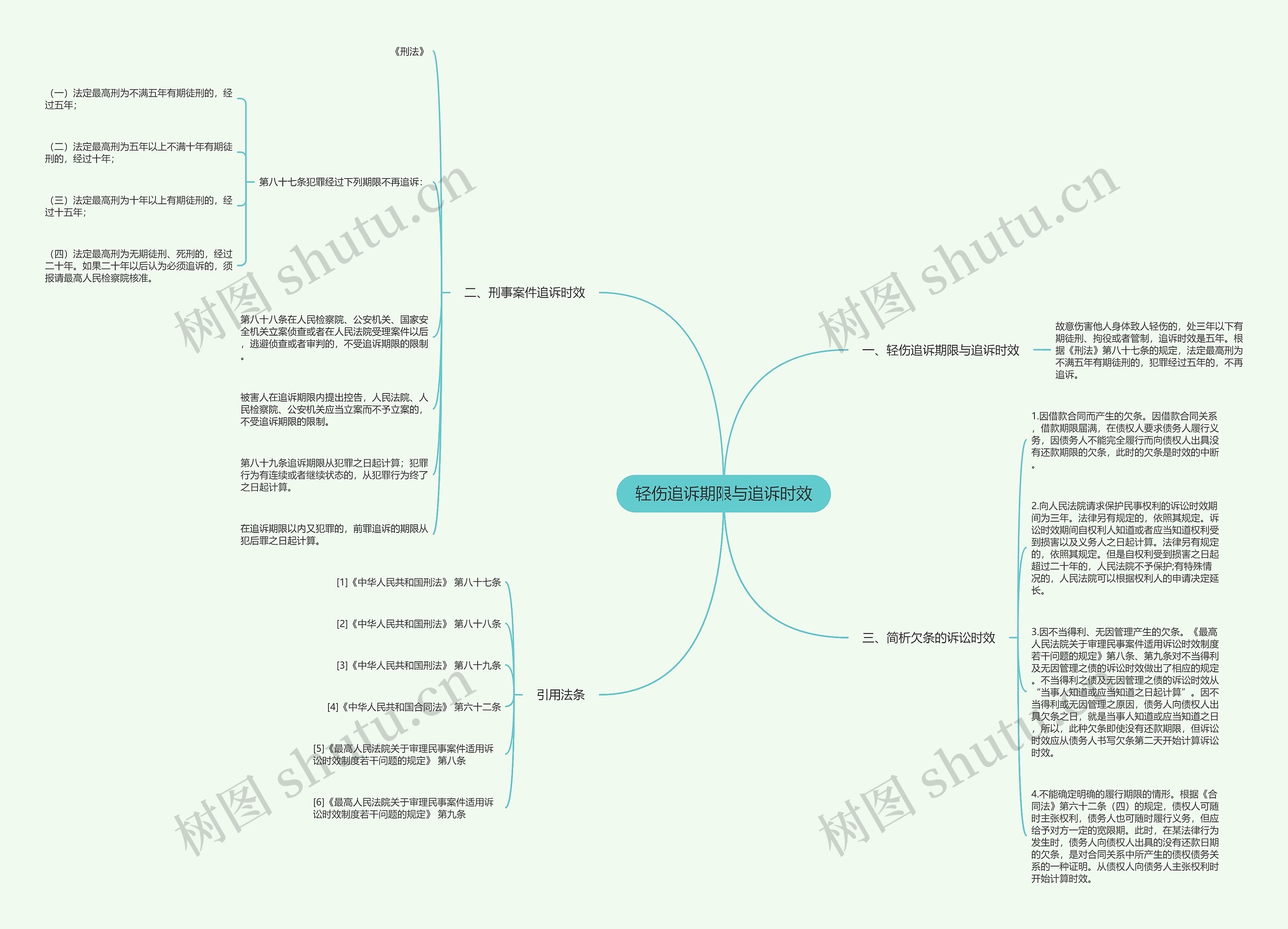 轻伤追诉期限与追诉时效思维导图
