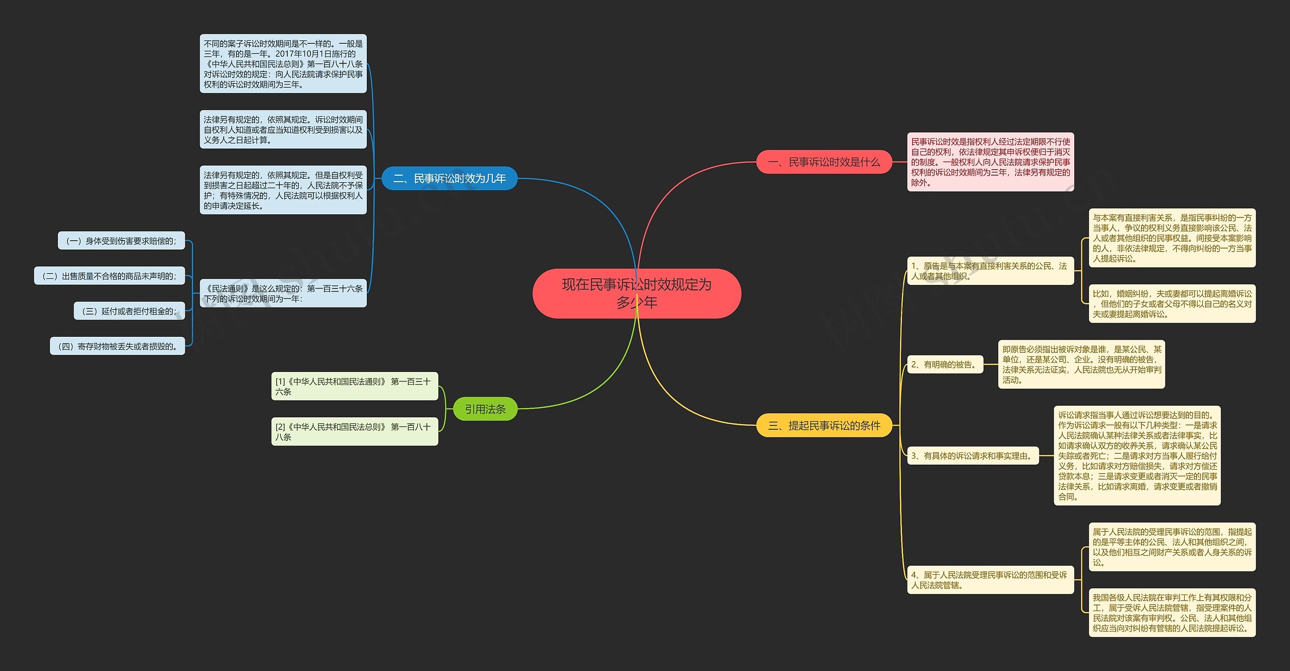 现在民事诉讼时效规定为多少年思维导图
