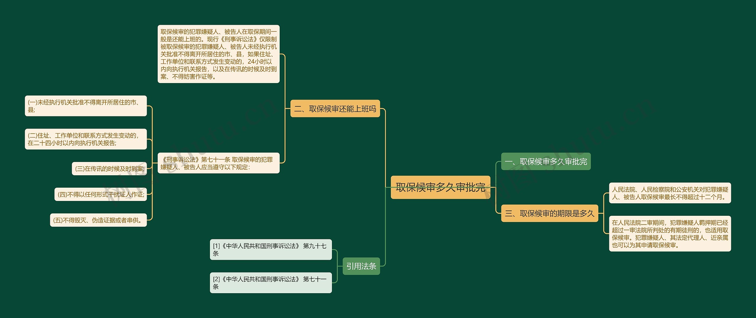 取保候审多久审批完