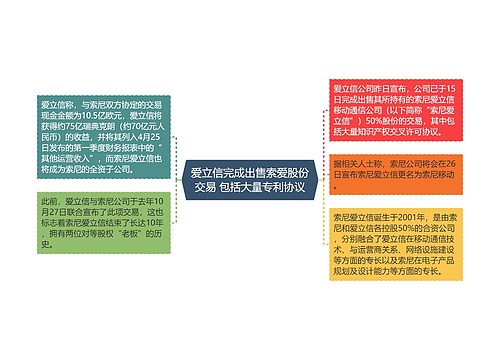 爱立信完成出售索爱股份交易 包括大量专利协议