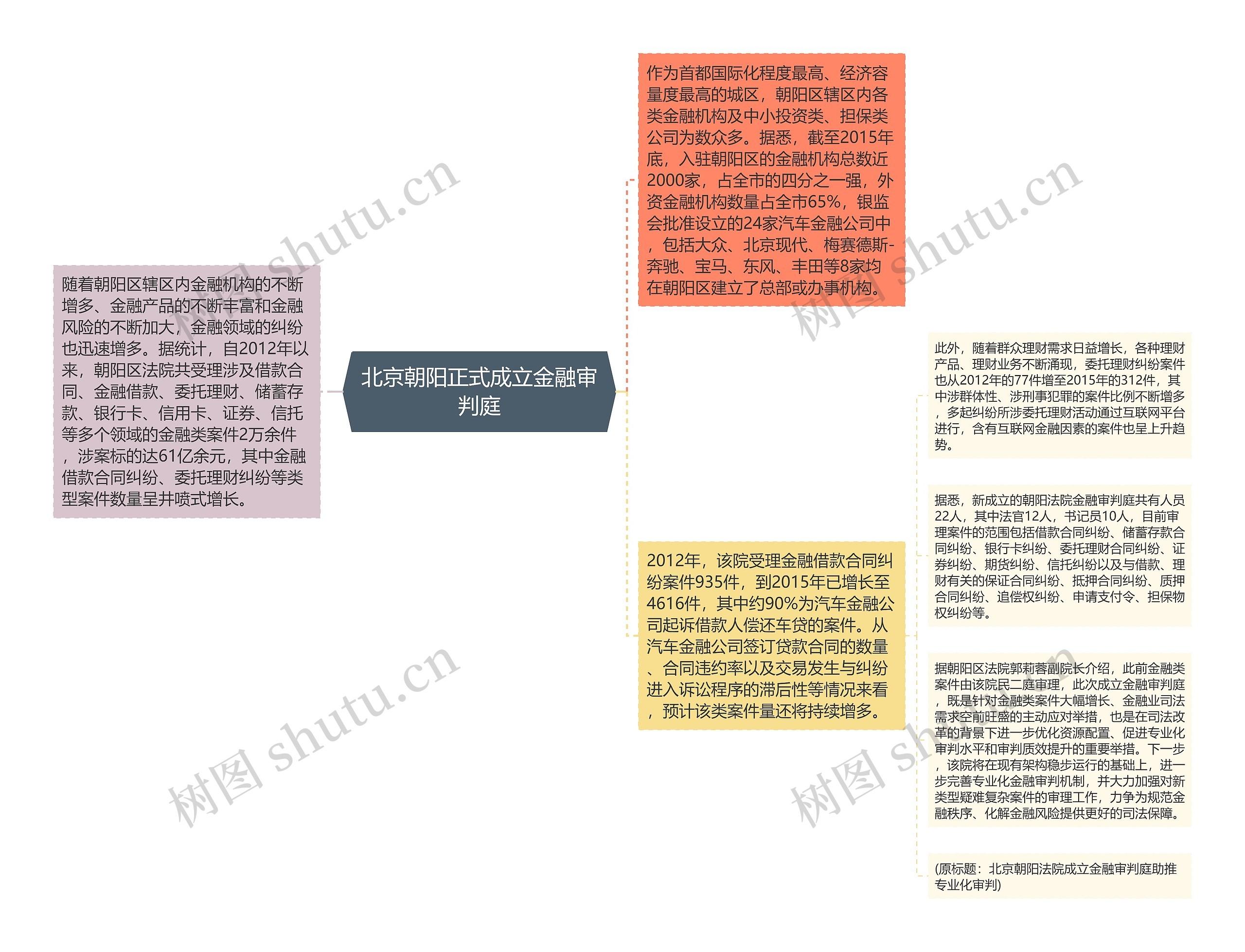 北京朝阳正式成立金融审判庭