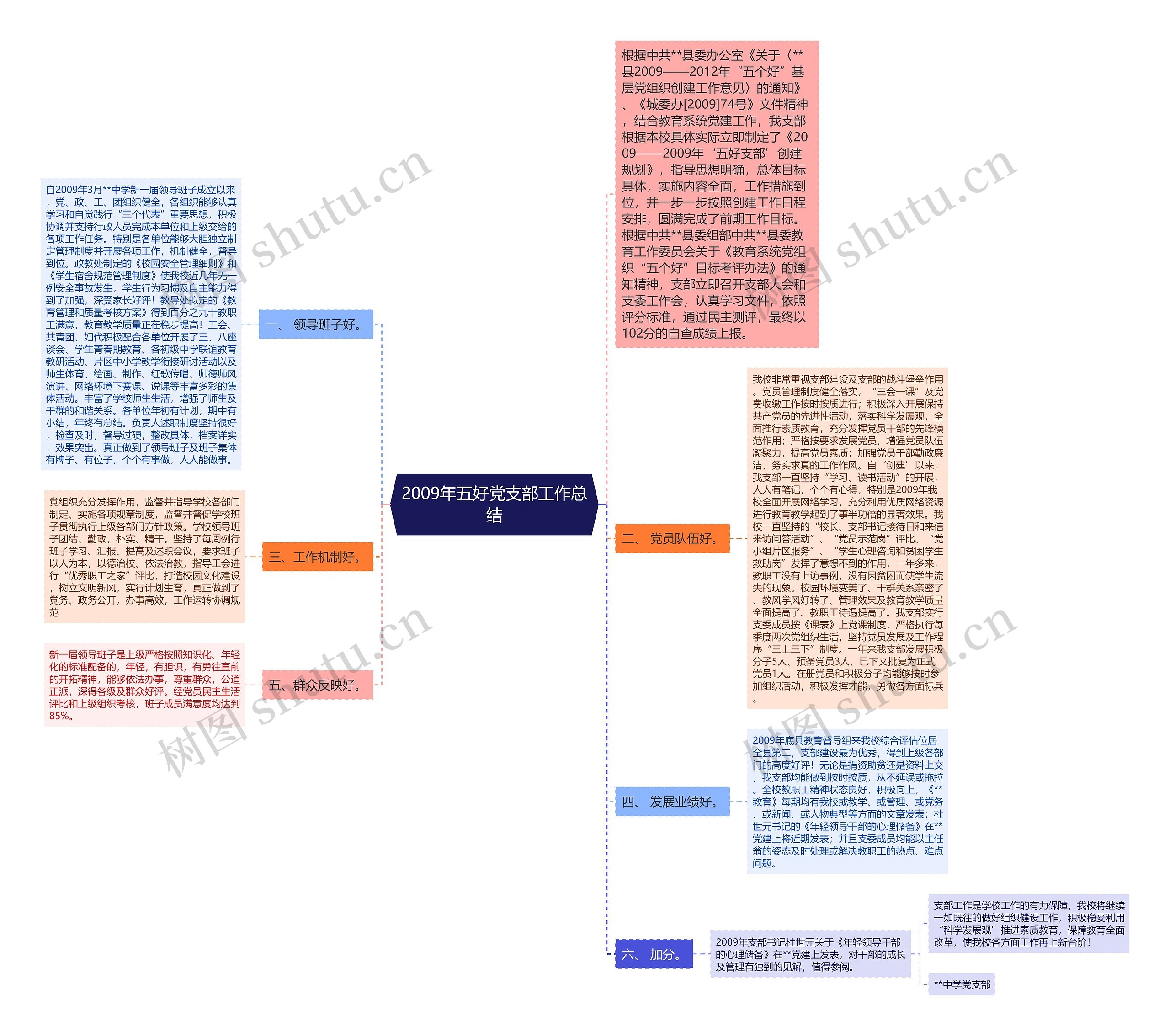 2009年五好党支部工作总结 2009年五好党支部工作总结