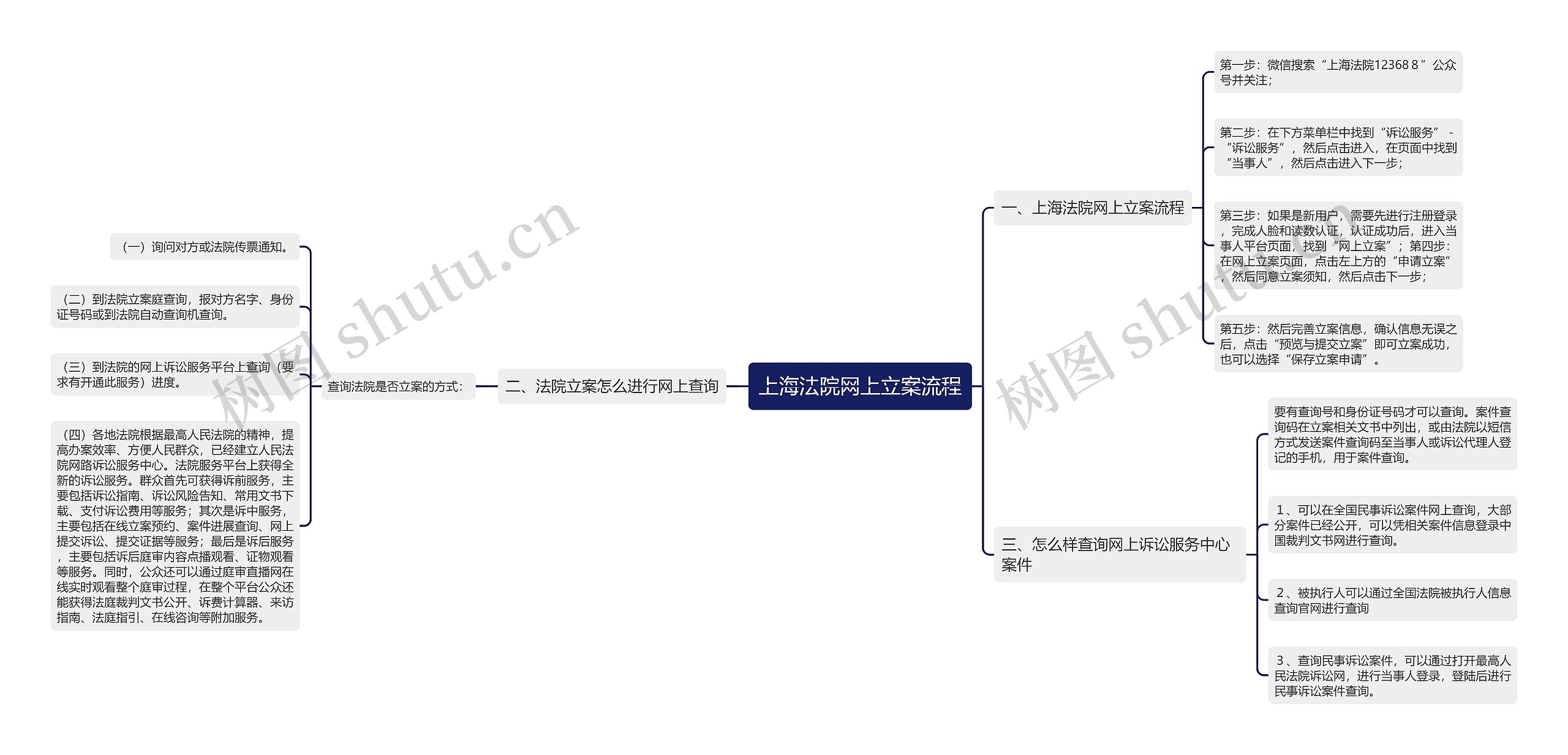上海法院网上立案流程 上海法院网上立案流程
