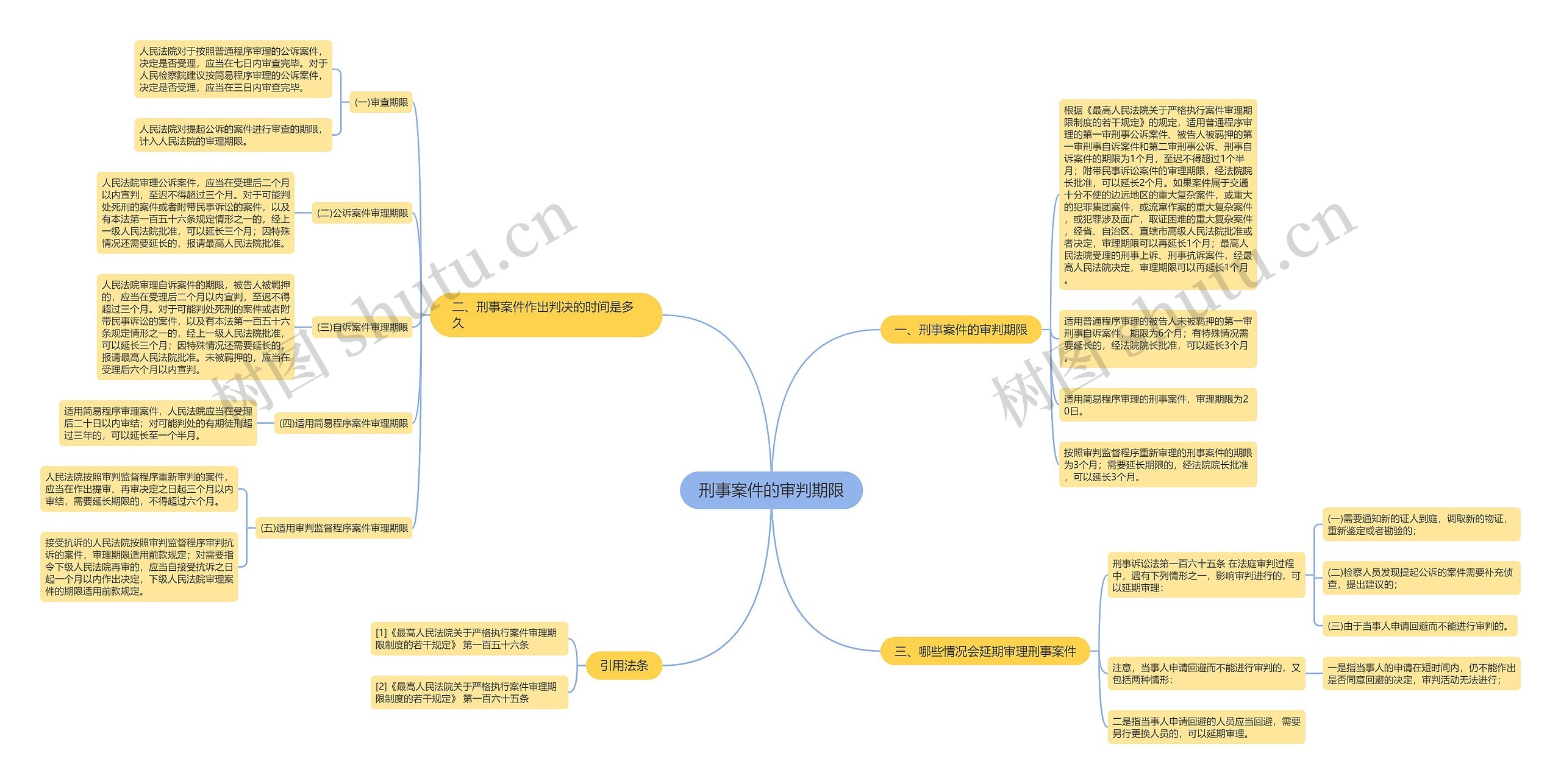 刑事案件的审判期限 刑事案件的审判期限