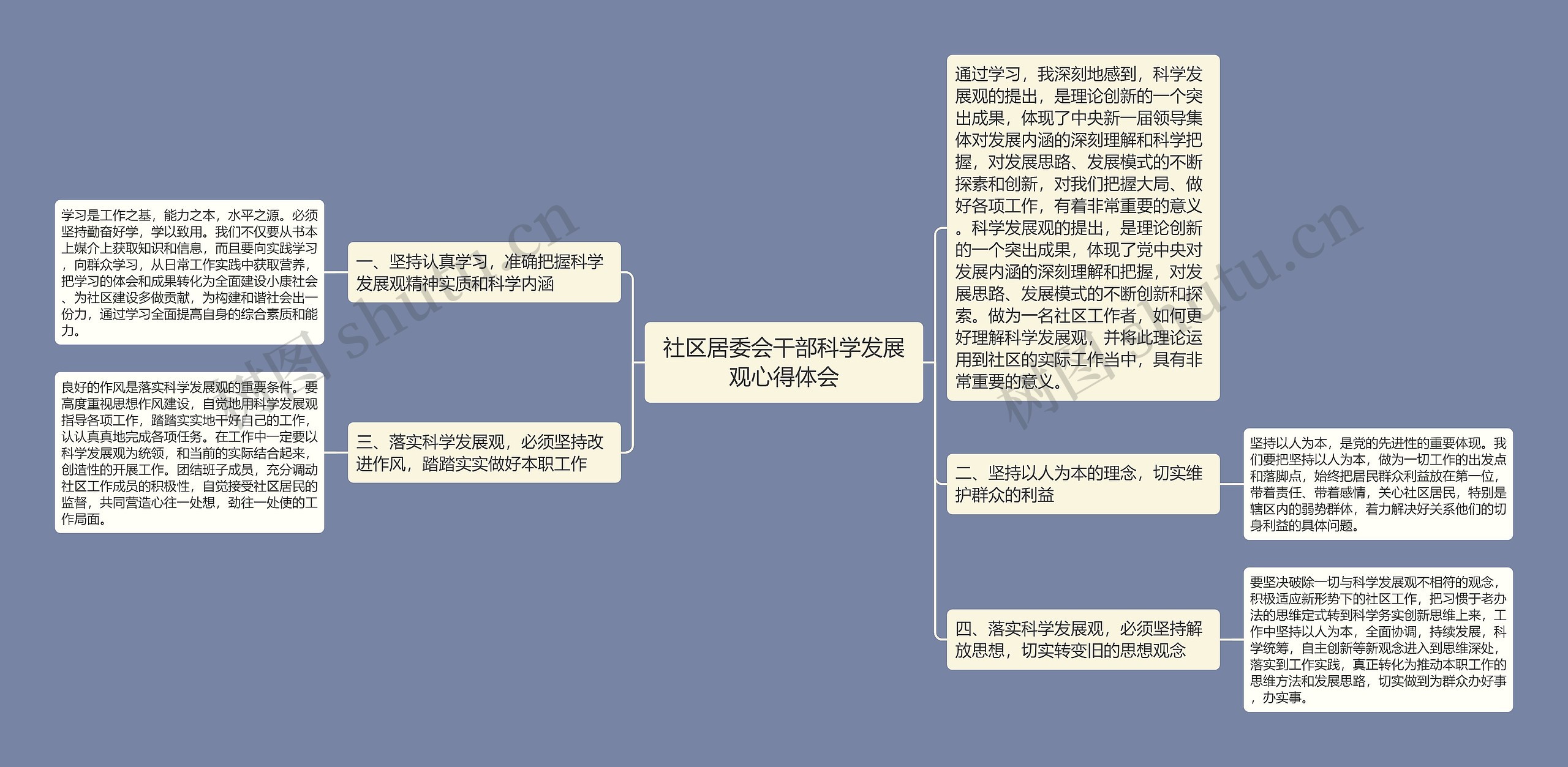 社区居委会干部科学发展观心得体会思维导图