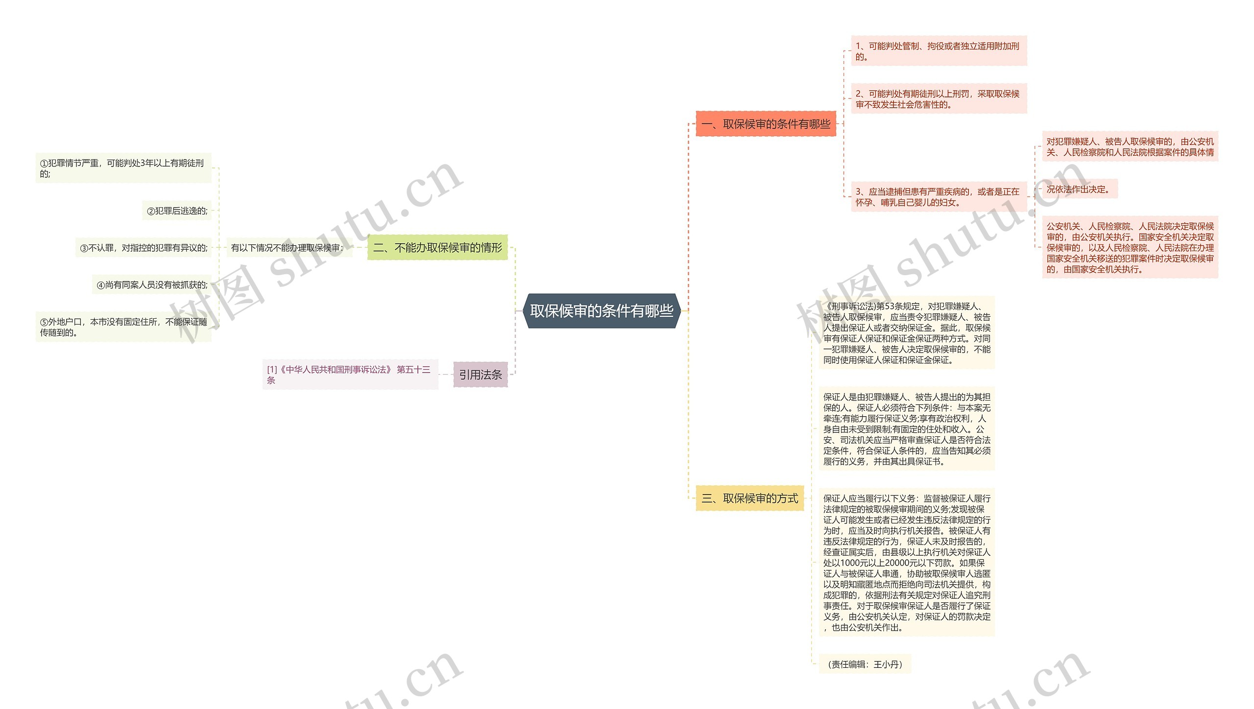 取保候审的条件有哪些思维导图
