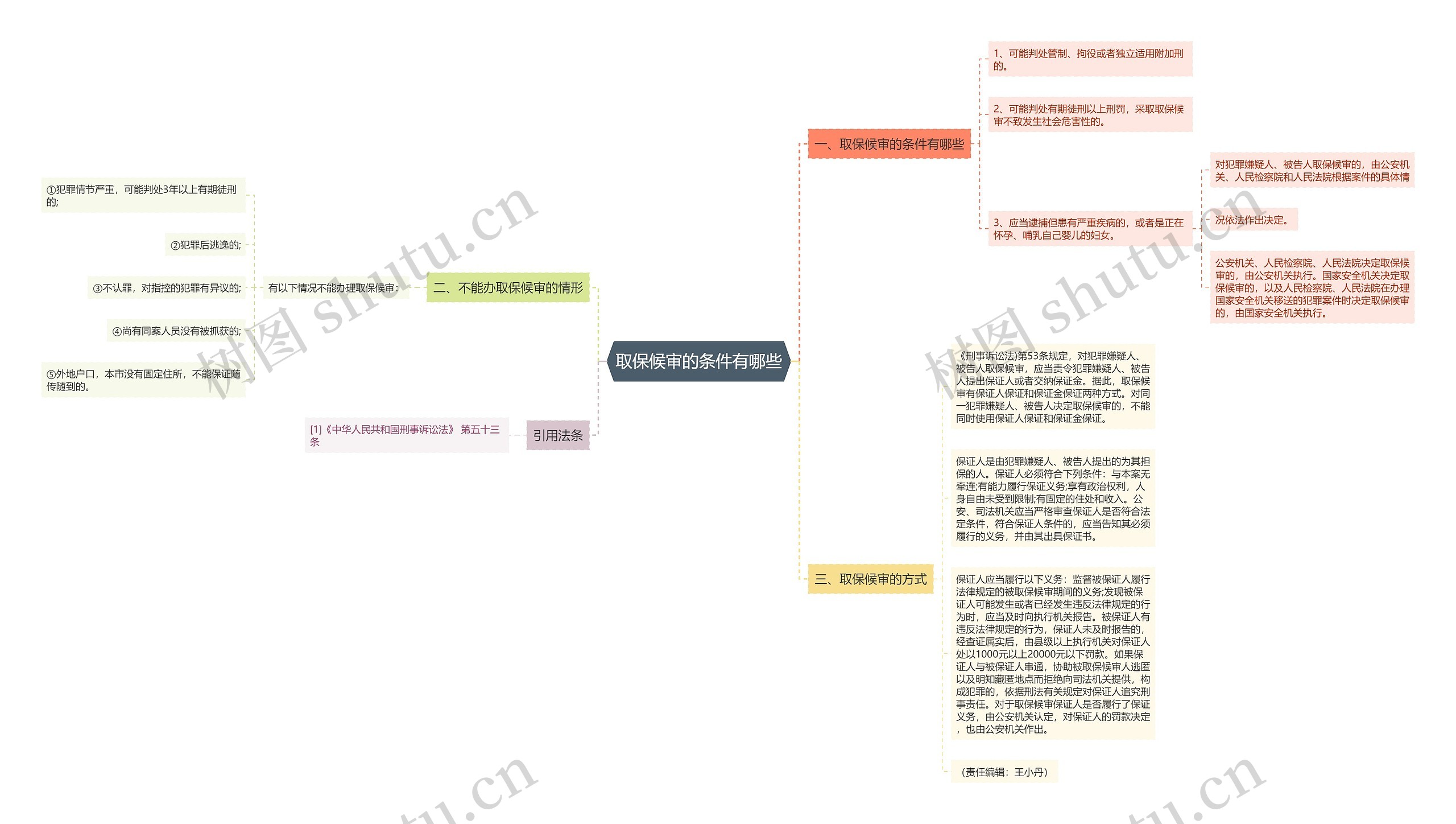 取保候审的条件有哪些 取保候审的条件有哪些