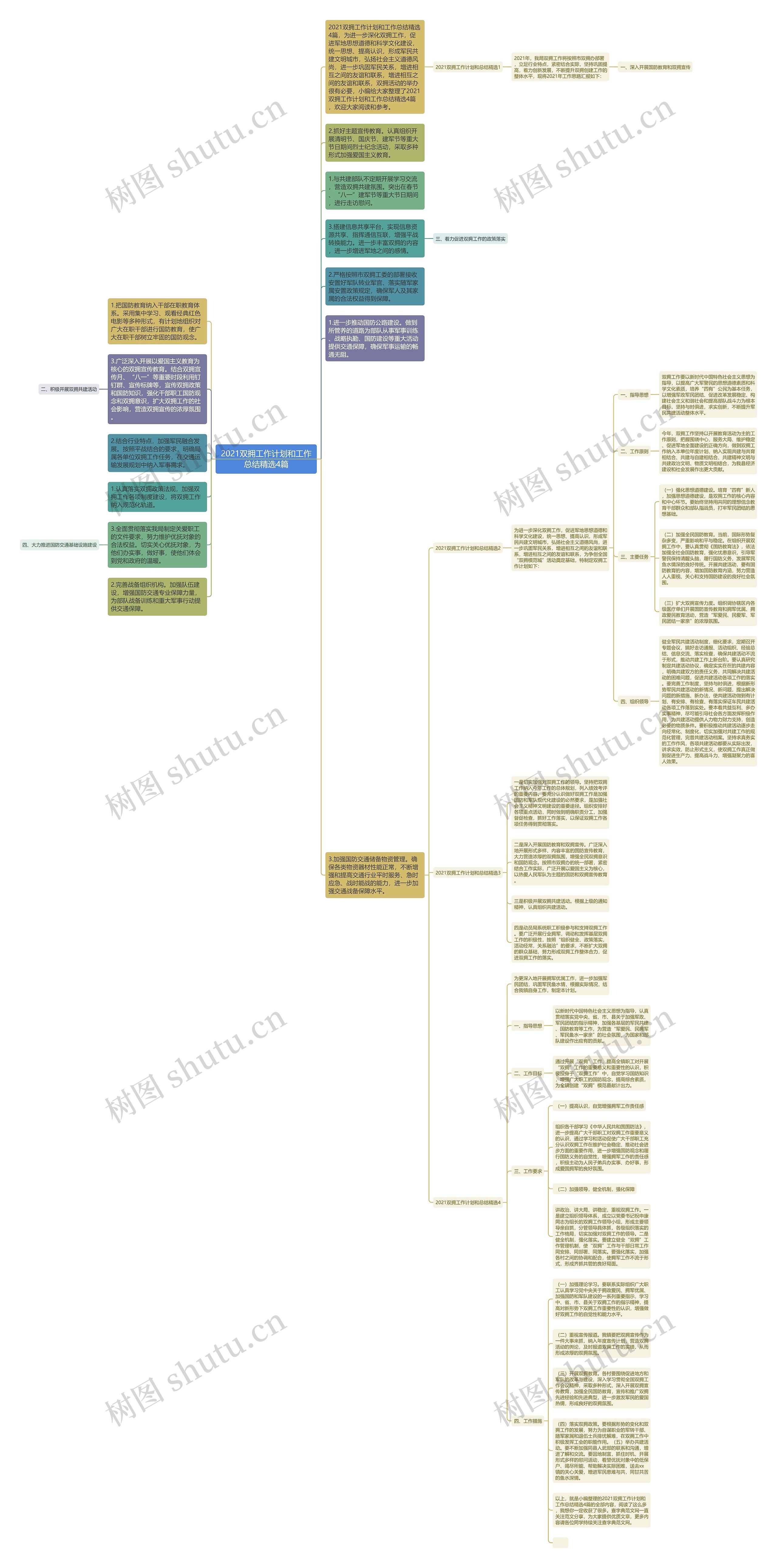 2021双拥工作计划和工作总结精选4篇思维导图