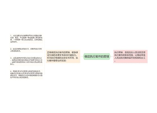 确定执行案件的管辖