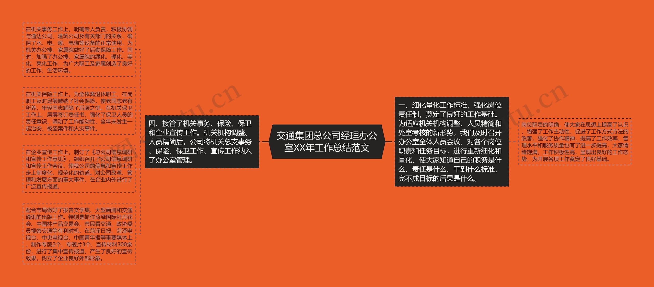 交通集团总公司经理办公室XX年工作总结范文思维导图