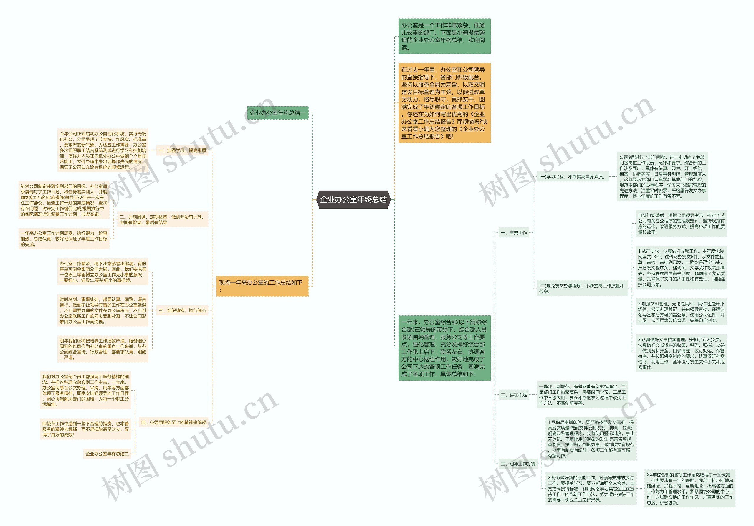 企业办公室年终总结思维导图