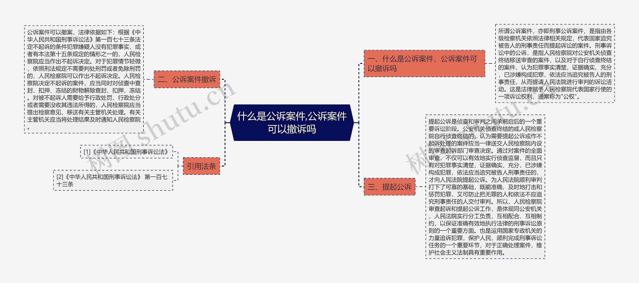 什么是公诉案件,公诉案件可以撤诉吗