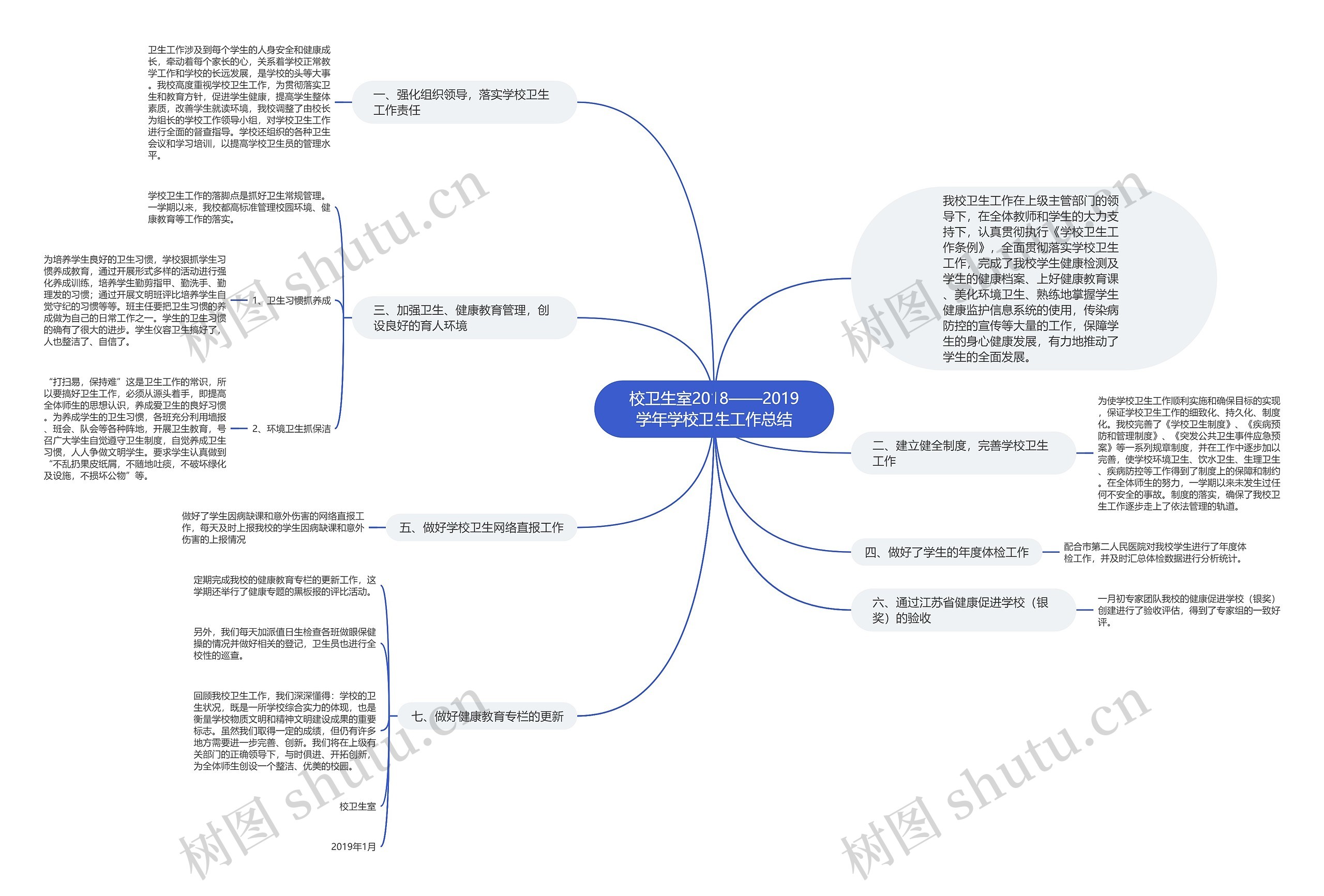 校卫生室2018——2019学年学校卫生工作总结思维导图