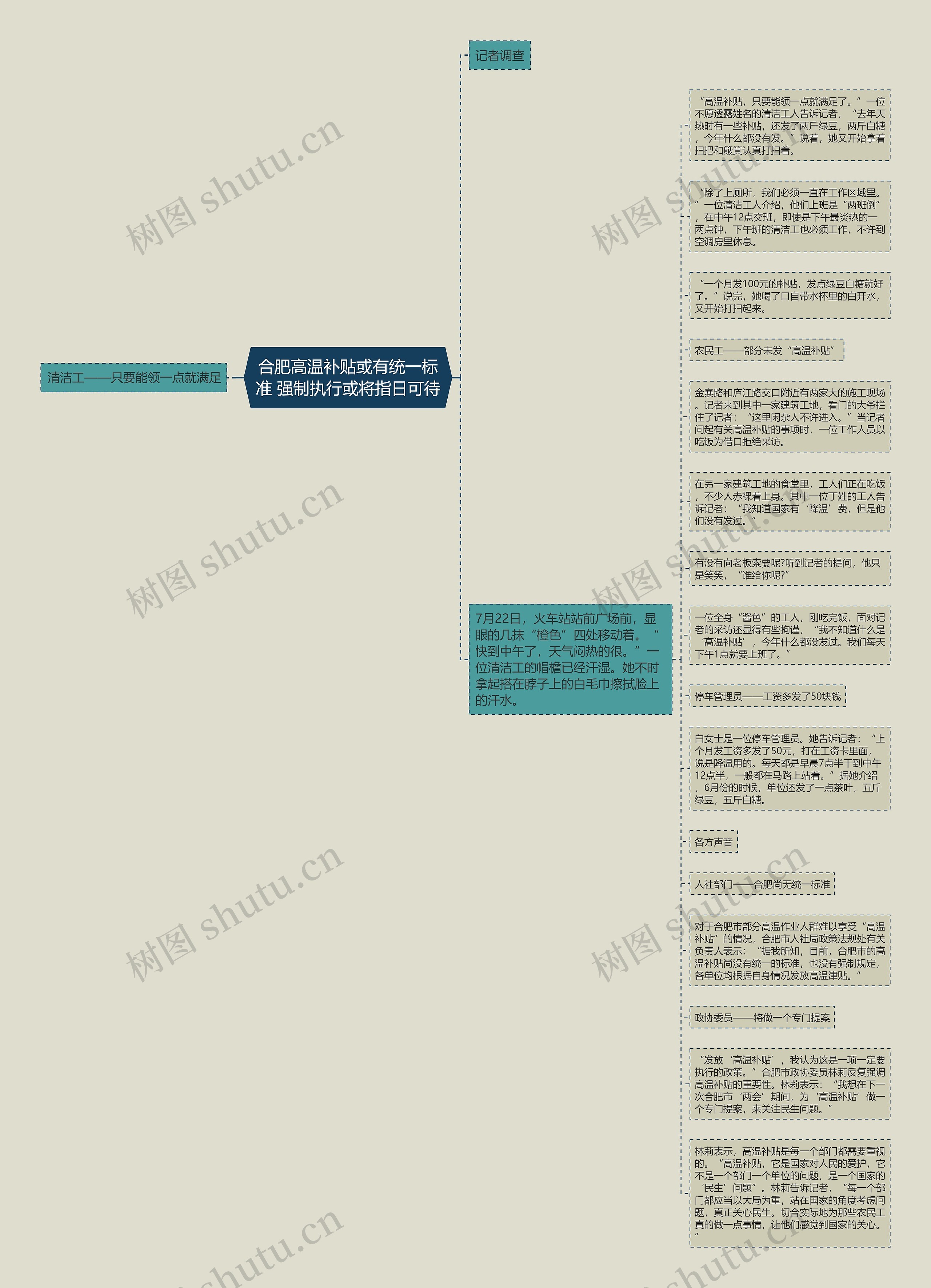 合肥高温补贴或有统一标准 强制执行或将指日可待思维导图