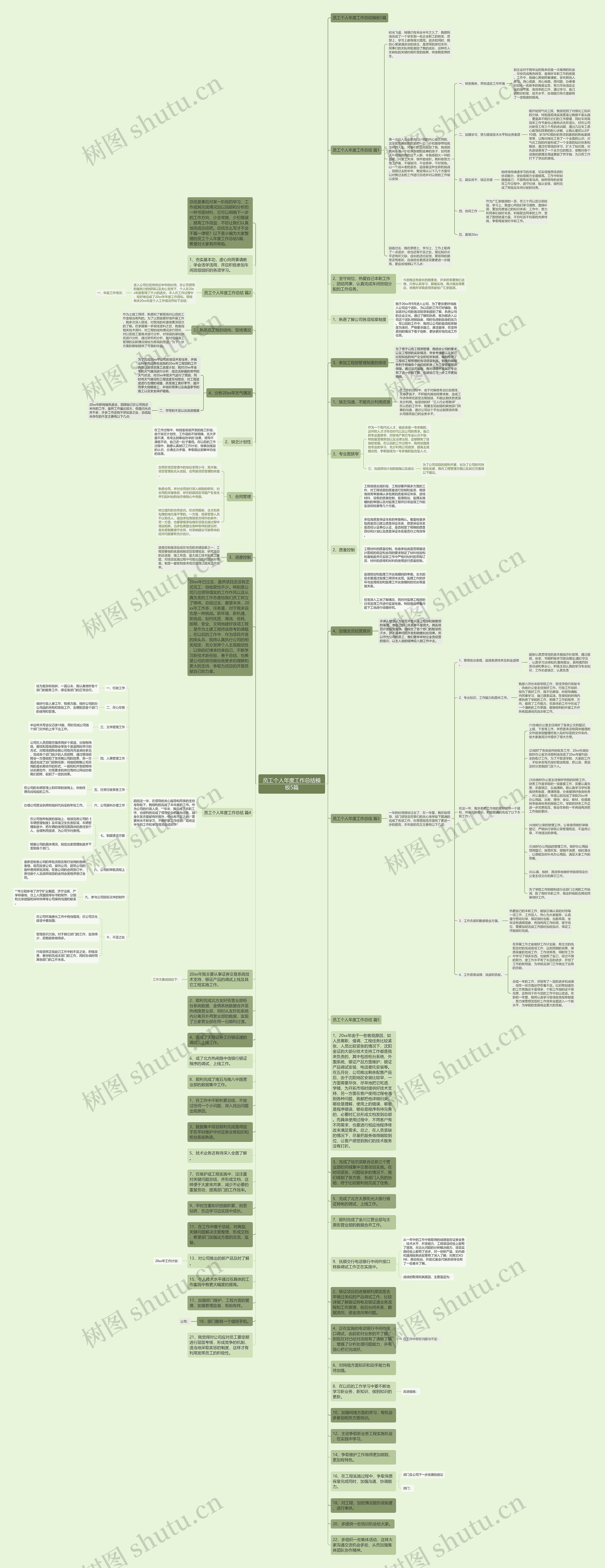 员工个人年度工作总结5篇思维导图