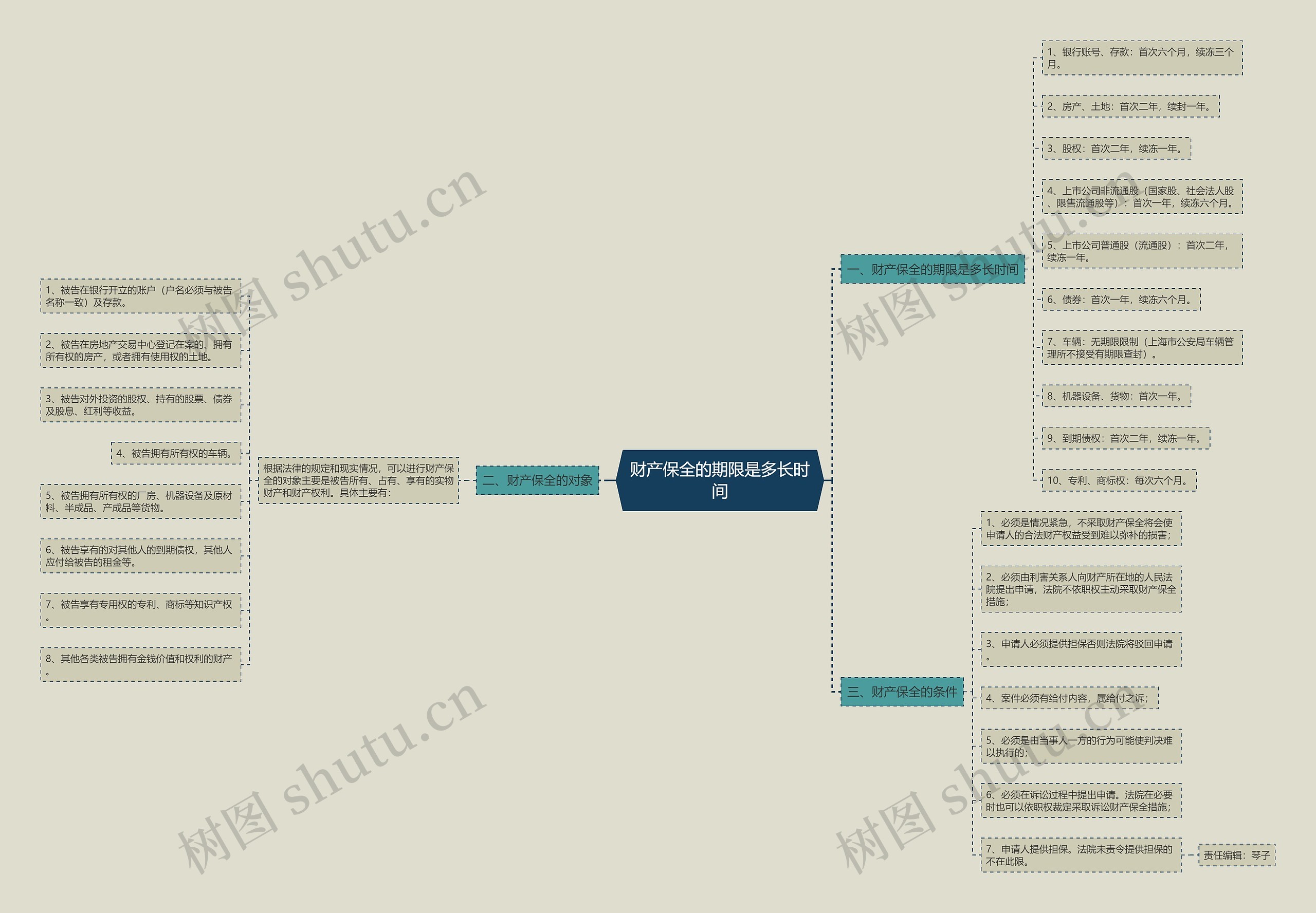 财产保全的期限是多长时间 财产保全的期限是多长时间