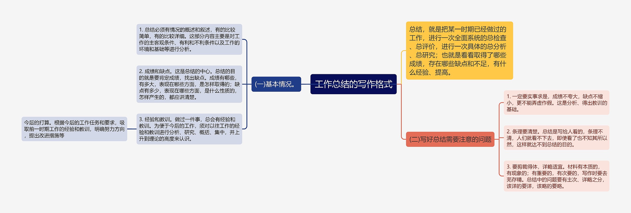 工作总结的写作格式