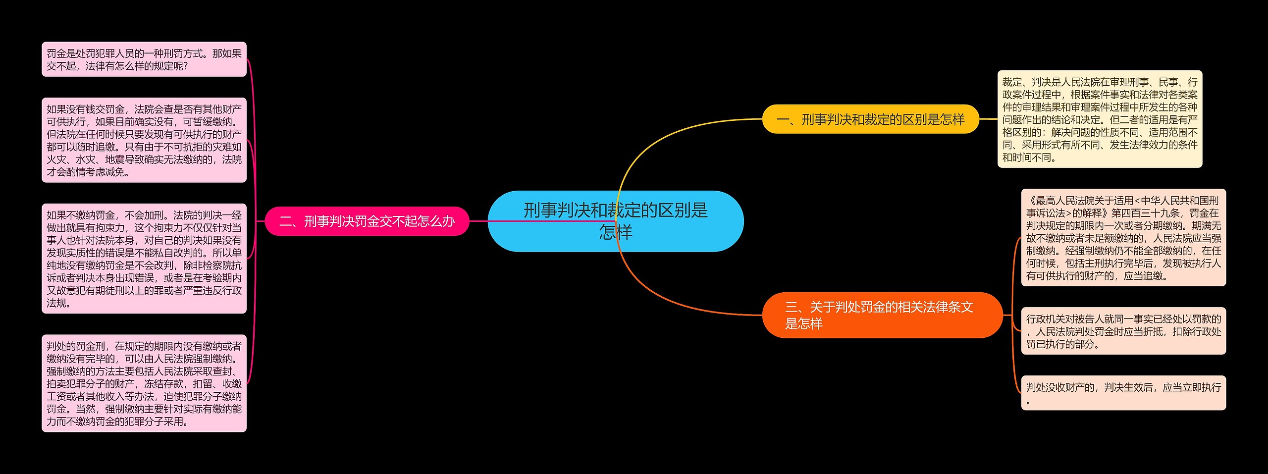 刑事判决和裁定的区别是怎样