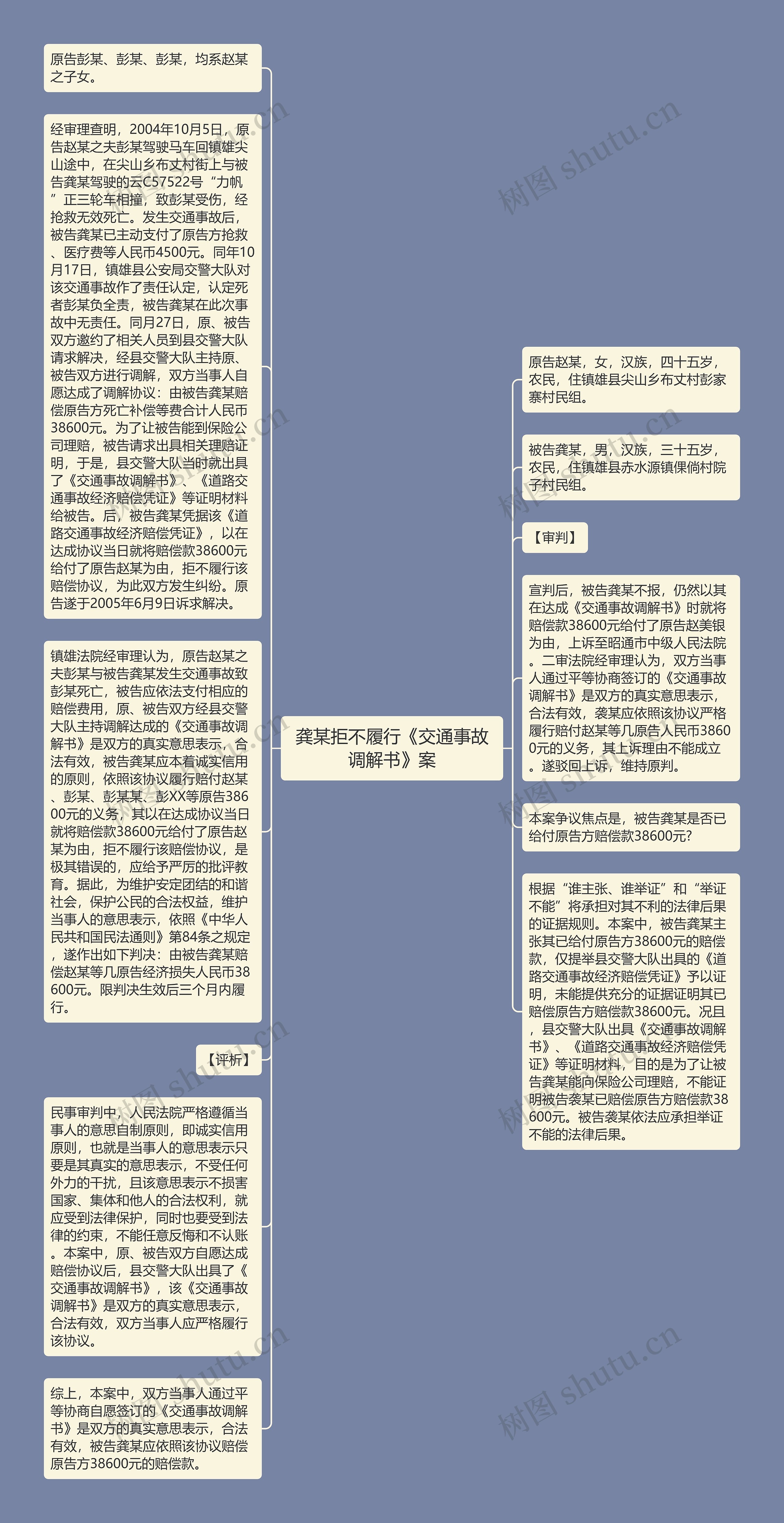 龚某拒不履行《交通事故调解书》案思维导图