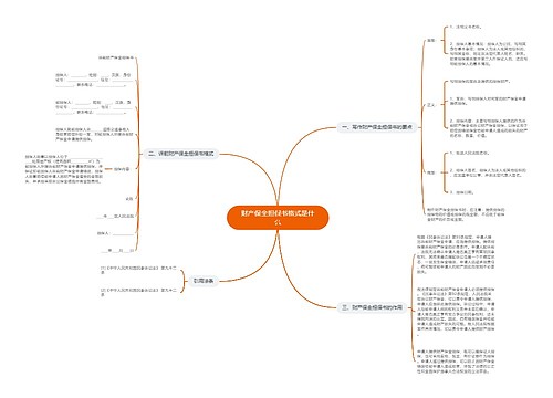 财产保全担保书格式是什么