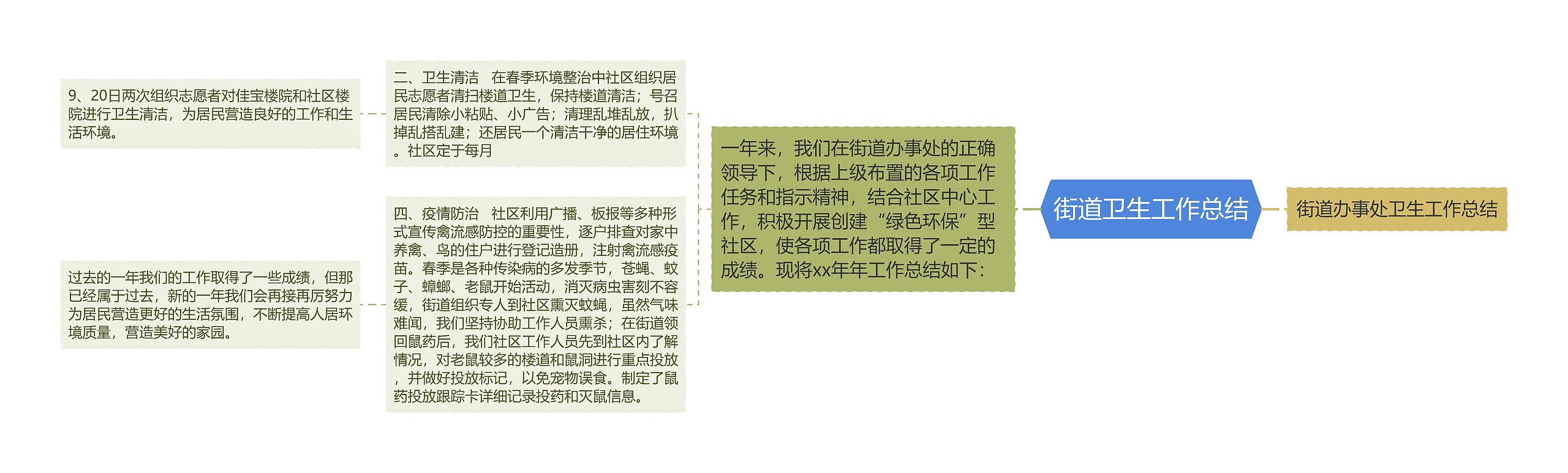 街道卫生工作总结 街道卫生工作总结