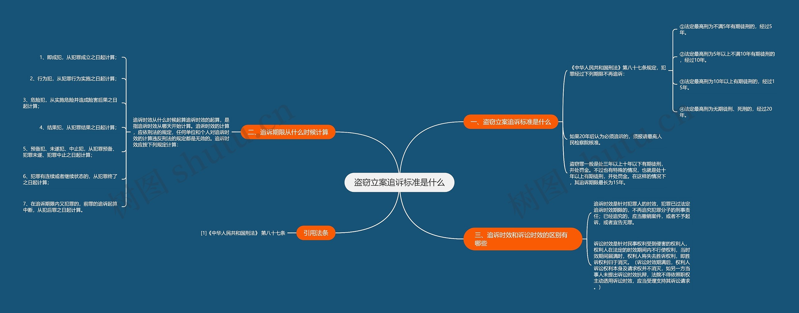 盗窃立案追诉标准是什么 盗窃立案追诉标准是什么