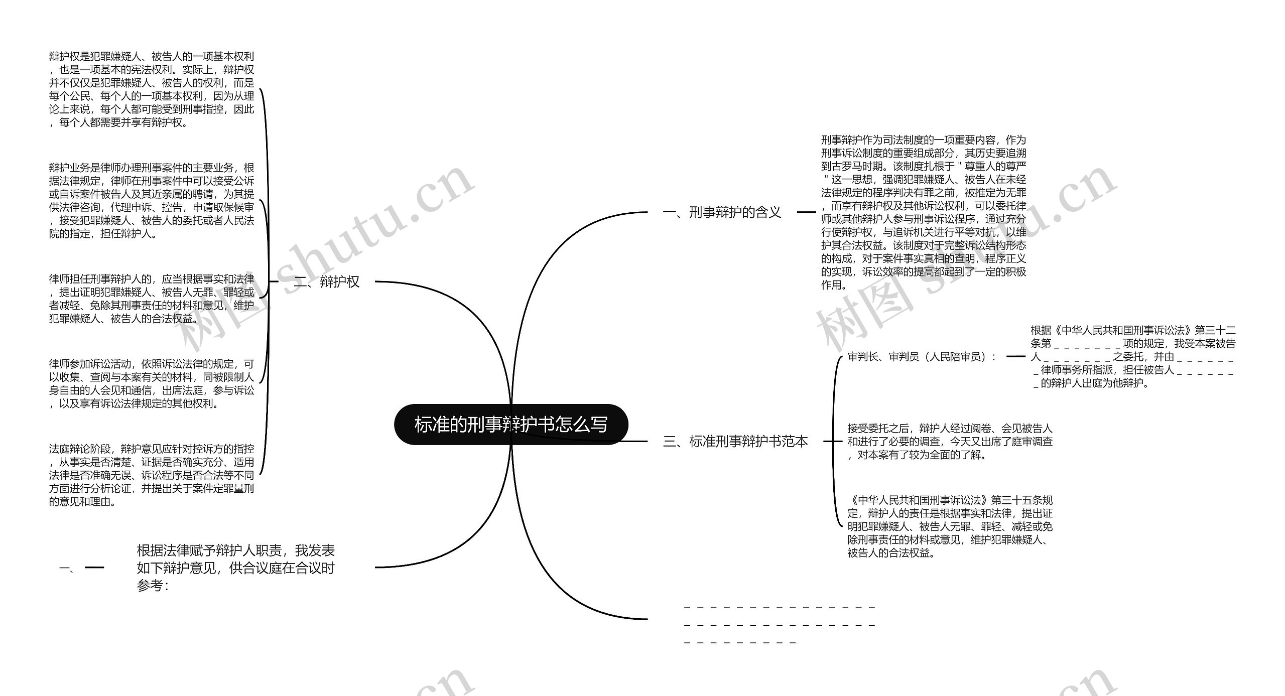 标准的刑事辩护书怎么写