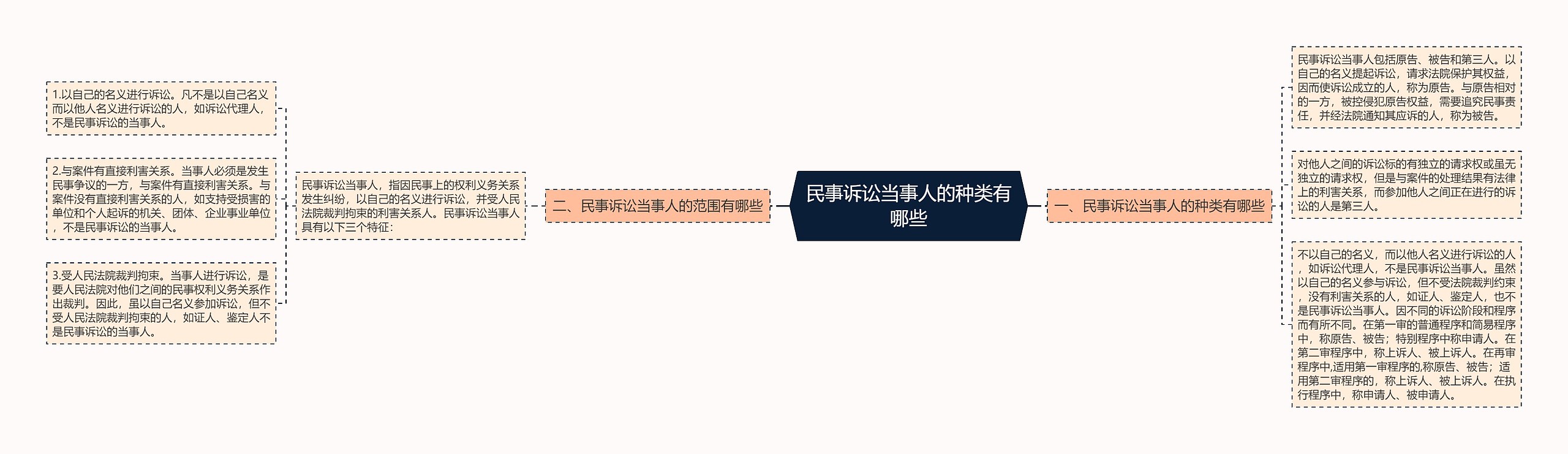 民事诉讼当事人的种类有哪些
