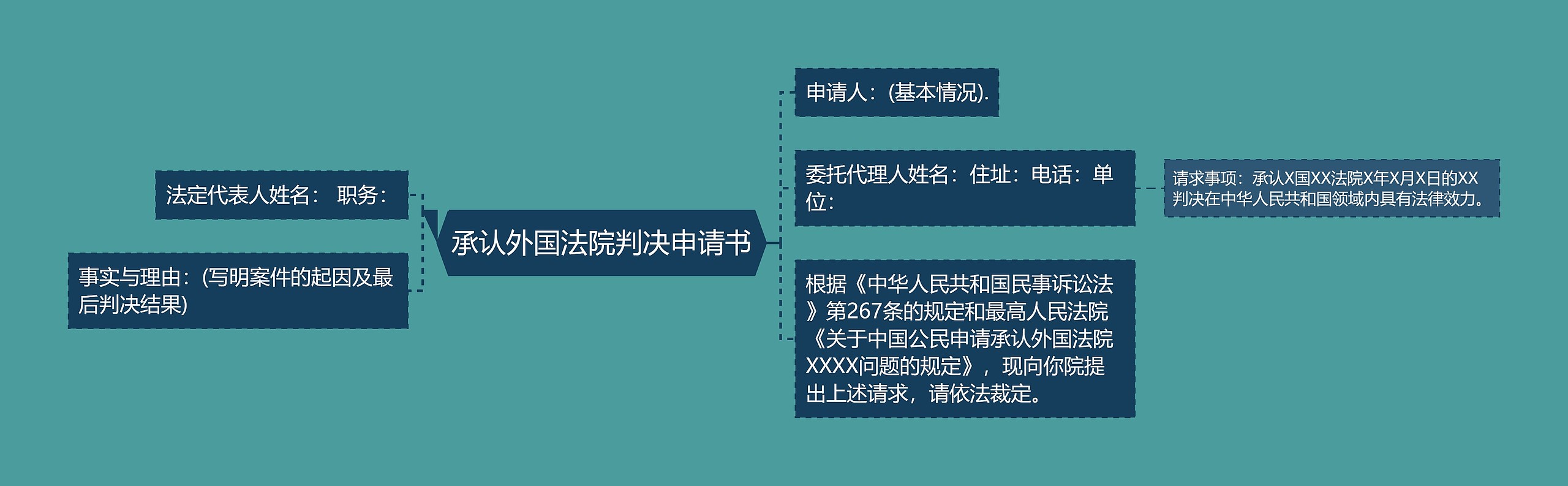 承认外国法院判决申请书