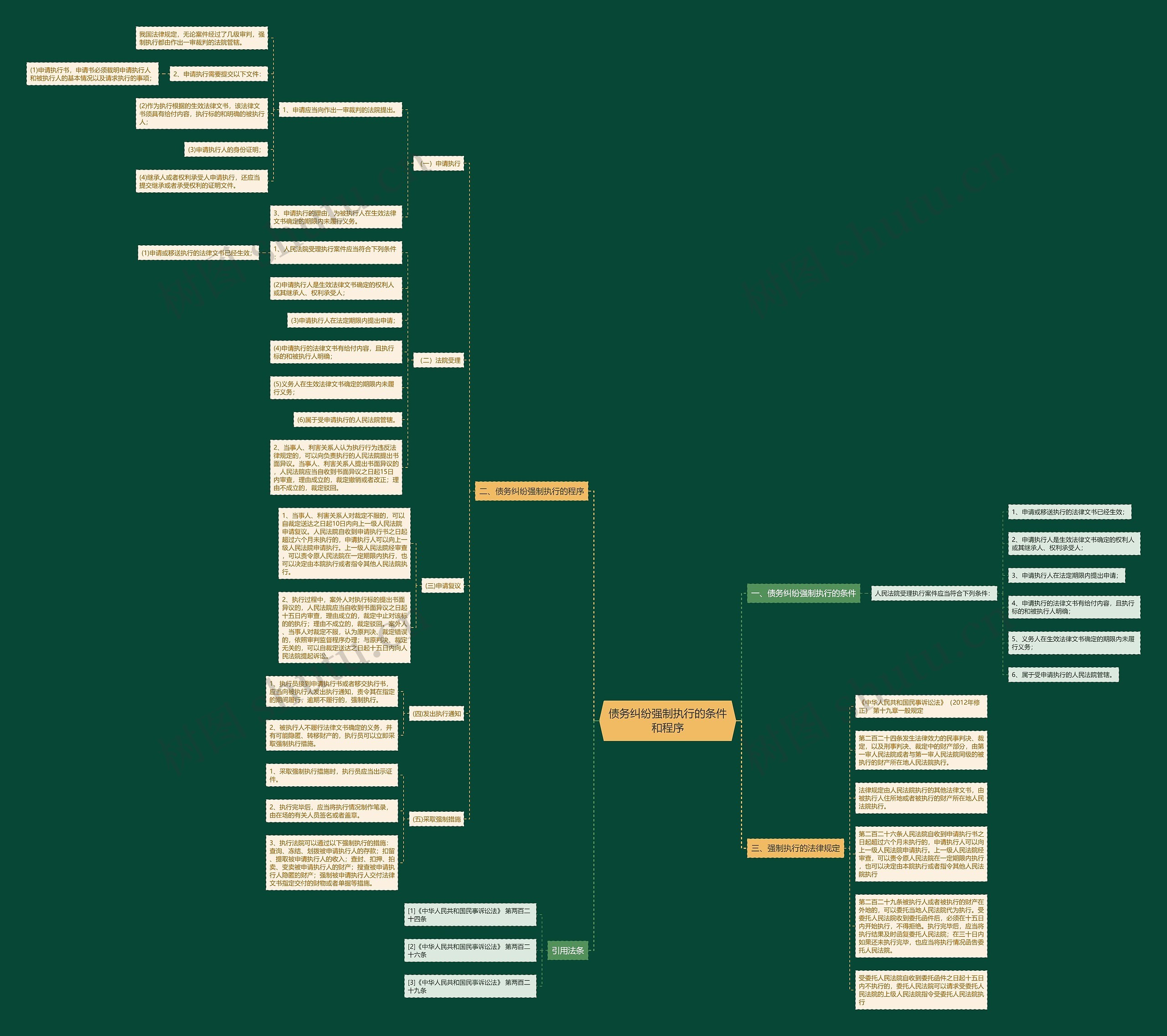 债务纠纷强制执行的条件和程序 债务纠纷强制执行的条件和程序