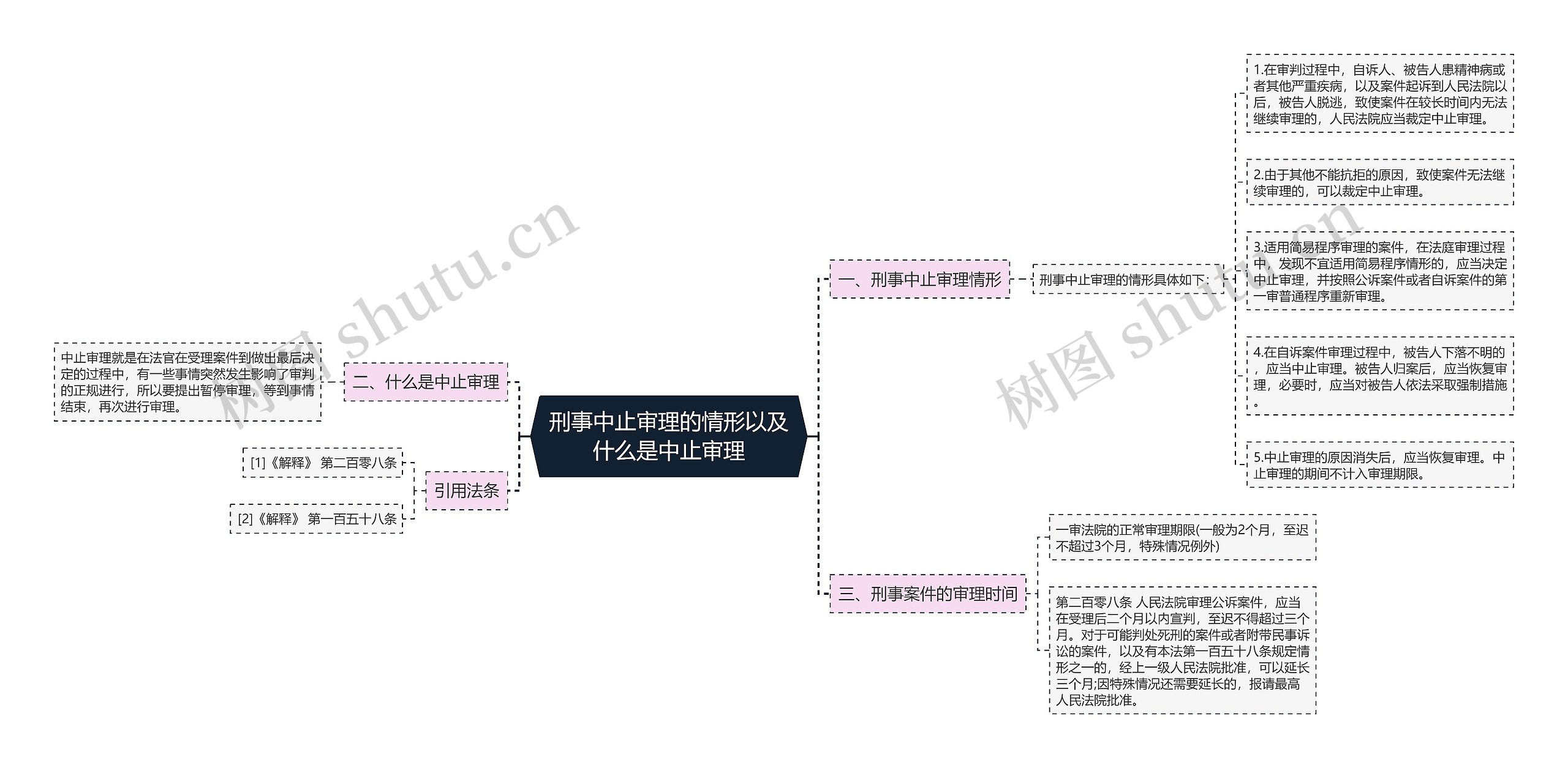 刑事中止审理的情形以及什么是中止审理