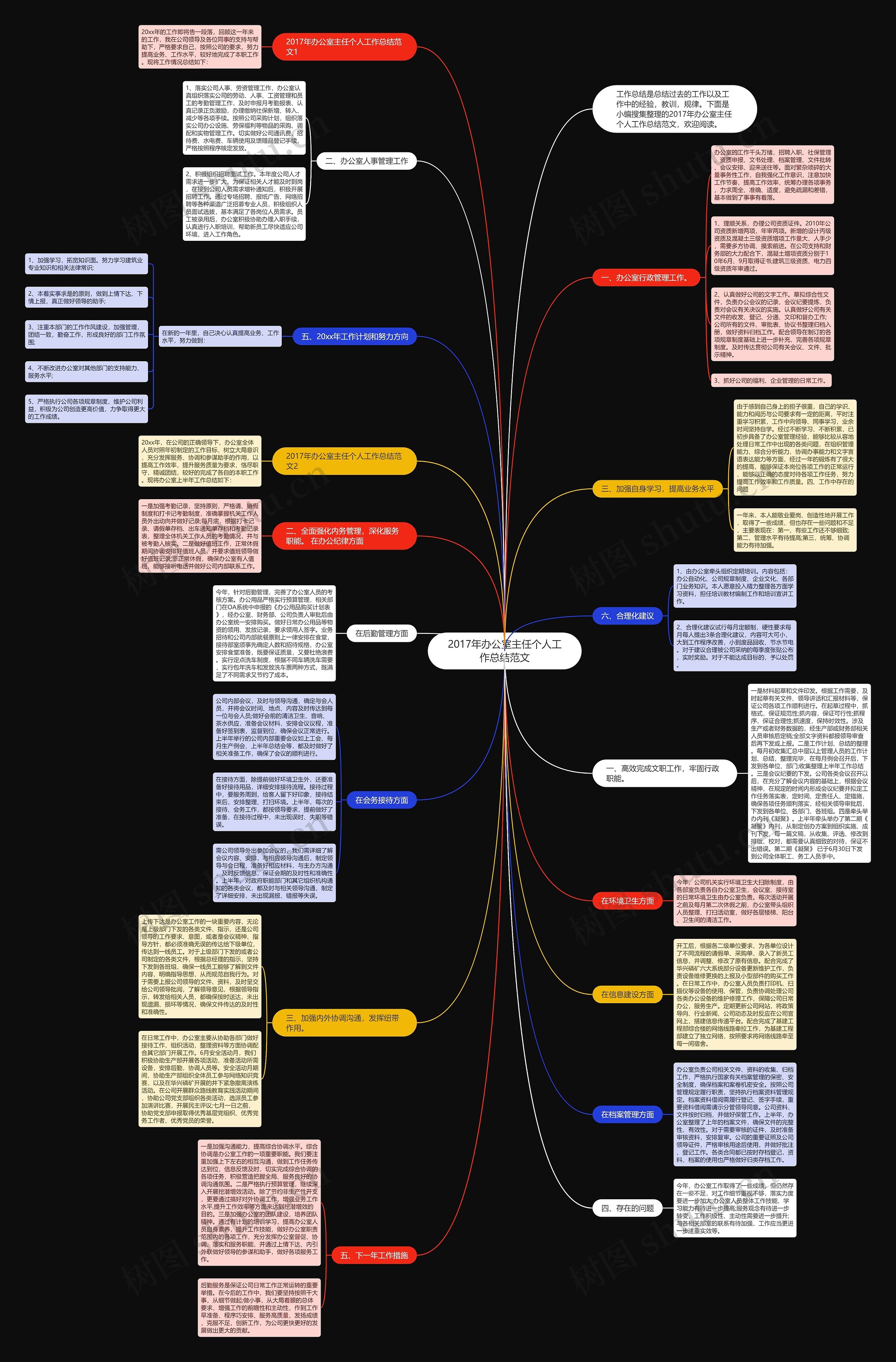 2017年办公室主任个人工作总结范文 2017年办公室主任个人工作总结范文