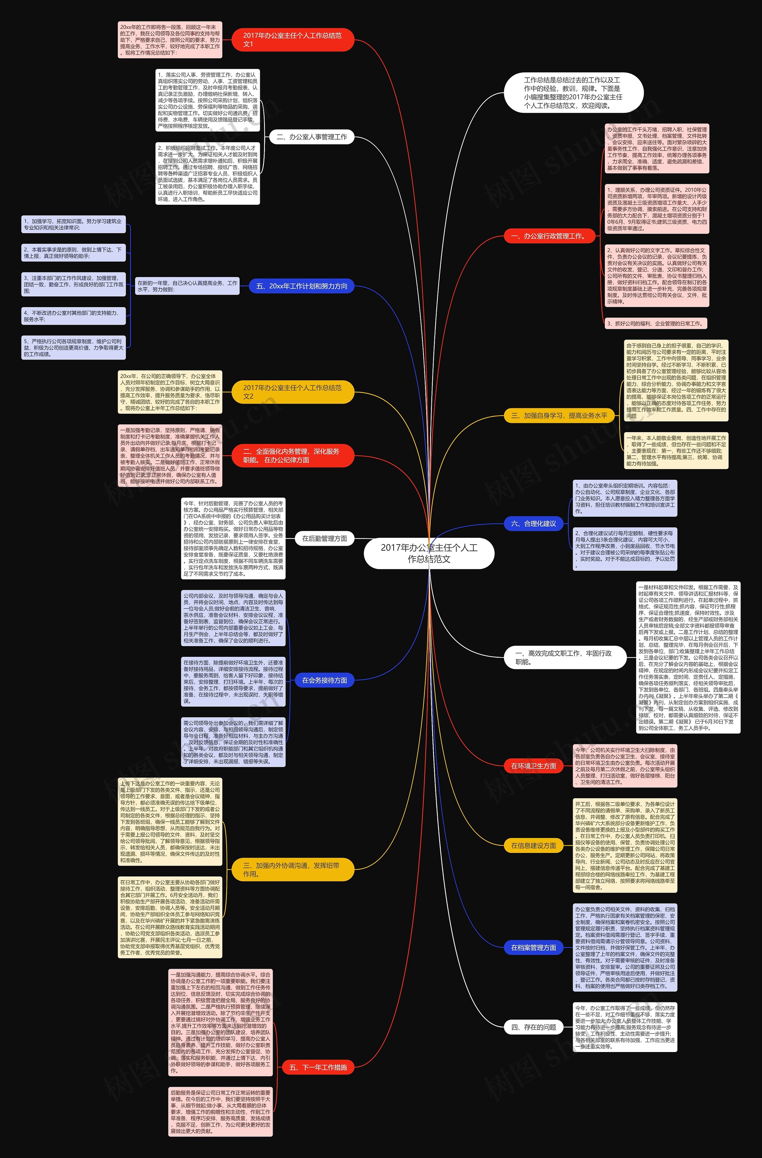 2017年办公室主任个人工作总结范文思维导图