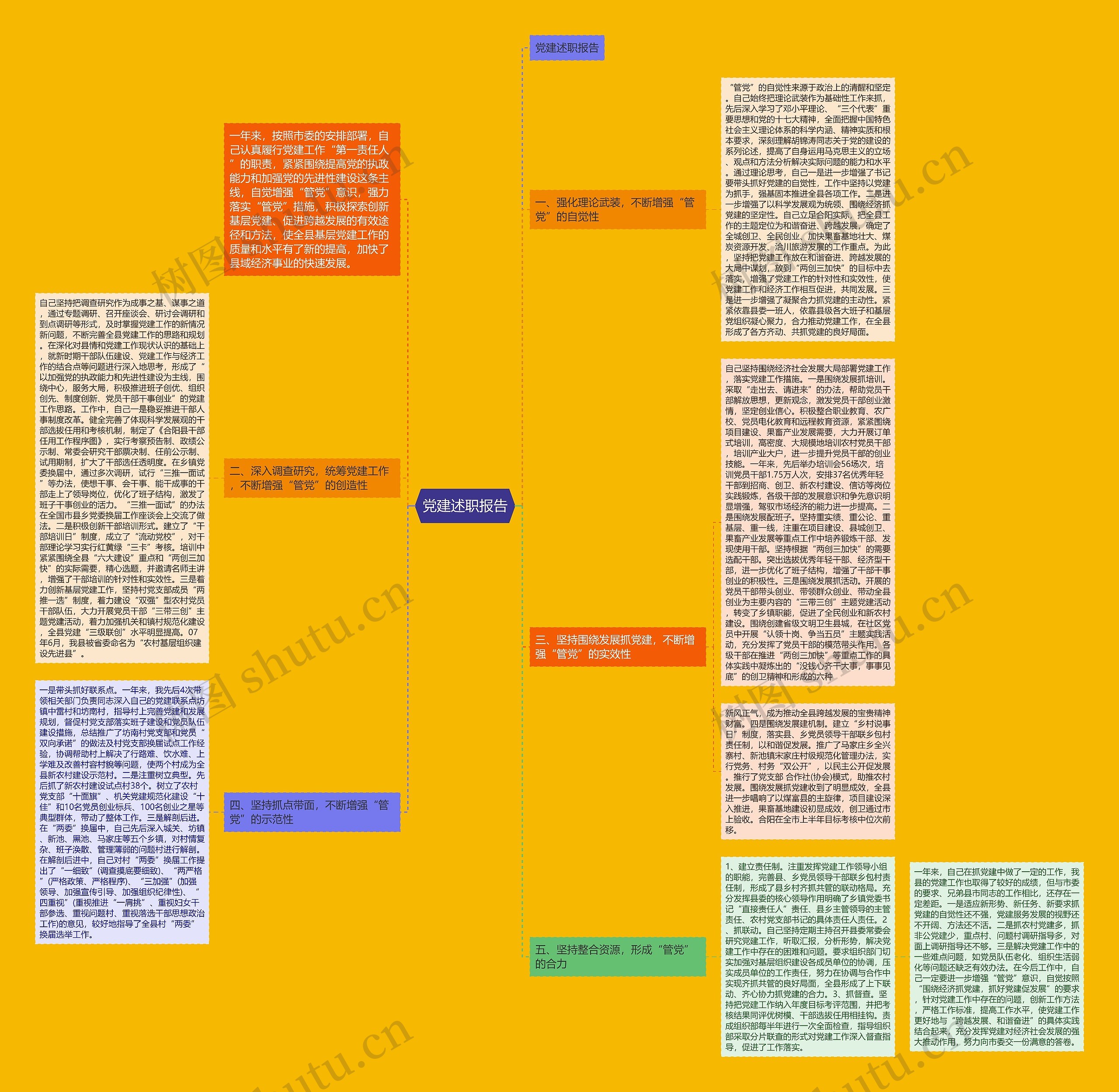 党建述职报告思维导图
