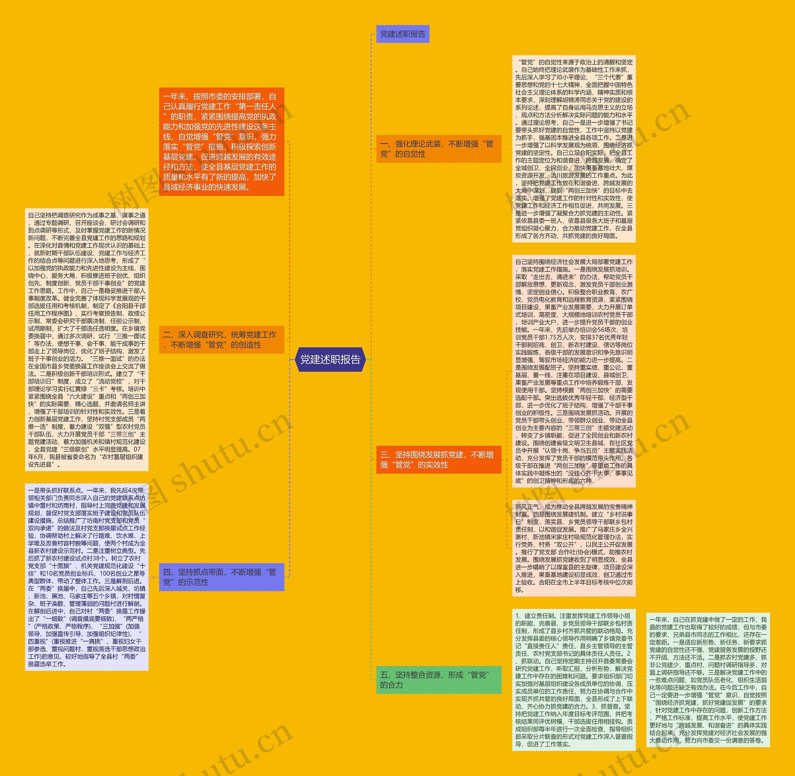 党建述职报告 党建述职报告