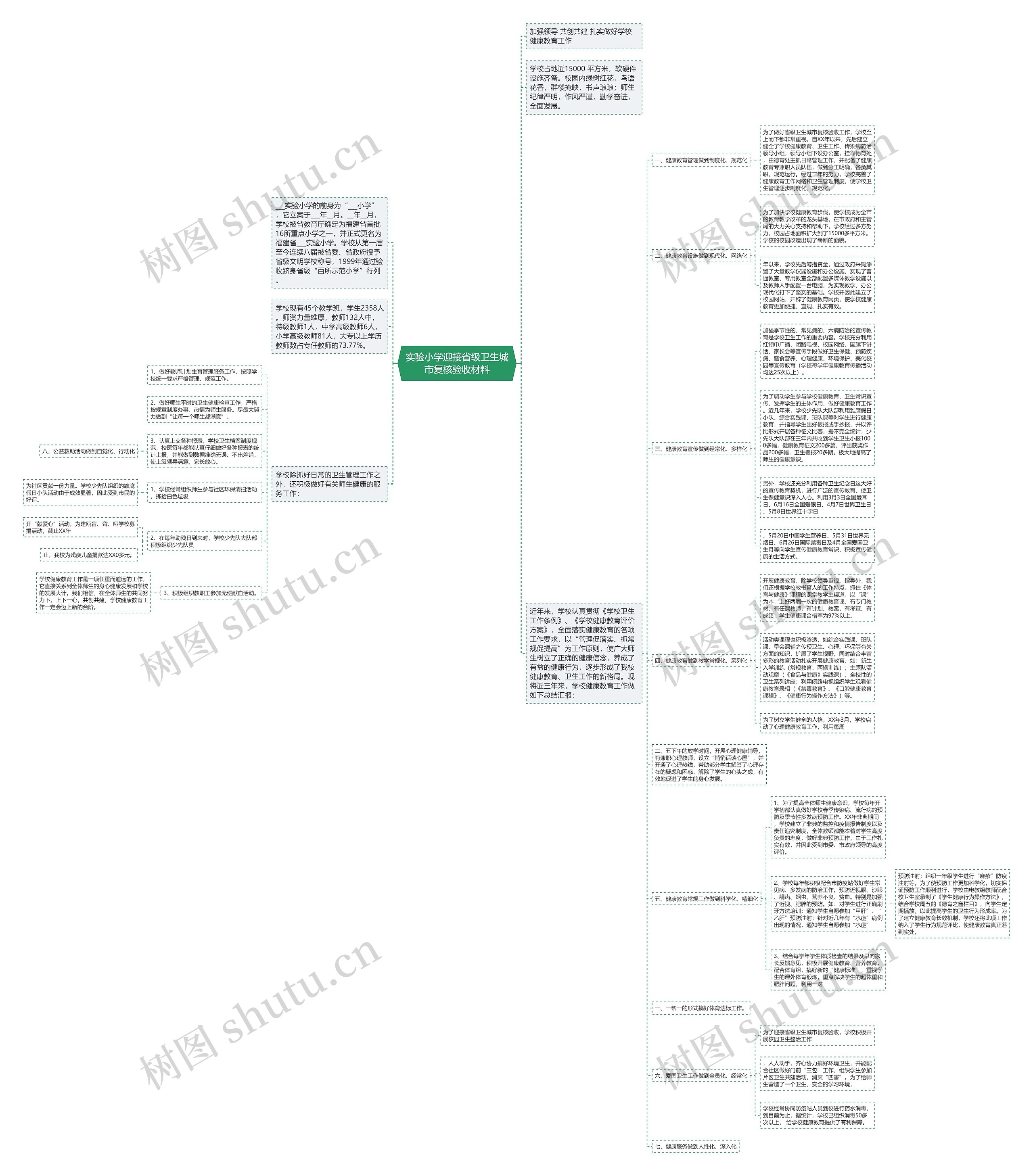 实验小学迎接省级卫生城市复核验收材料思维导图