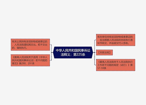 中华人民共和国民事诉讼法释义：第225条